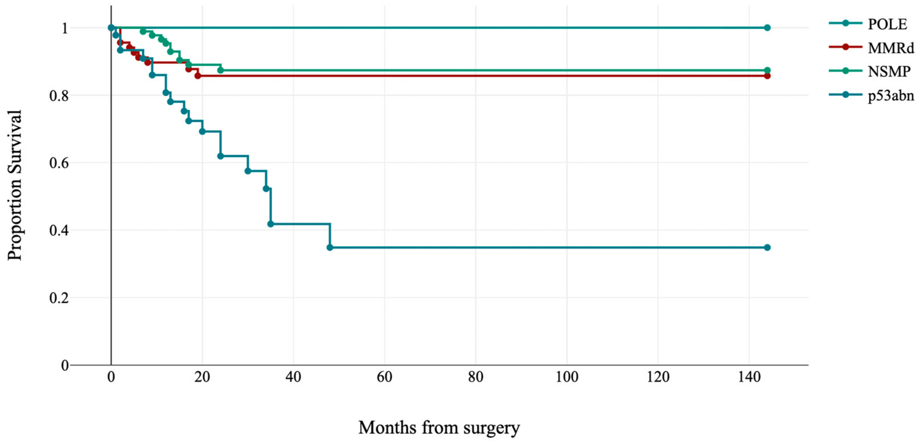Jpm 13 00723 g004 Jpm 13 00723 g004