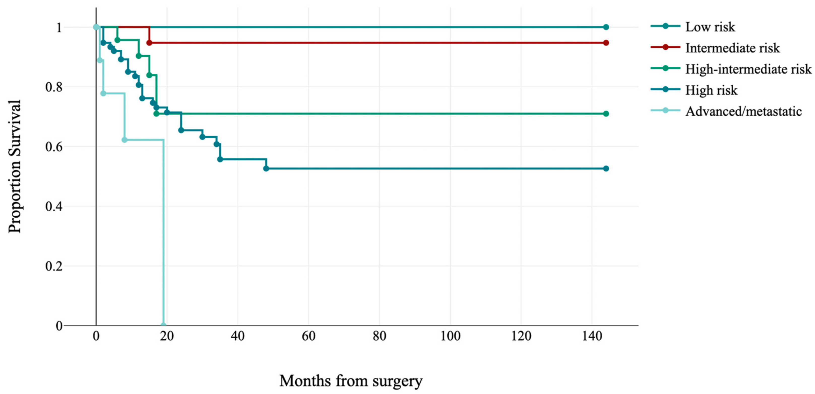 Jpm 13 00723 g005 Jpm 13 00723 g005