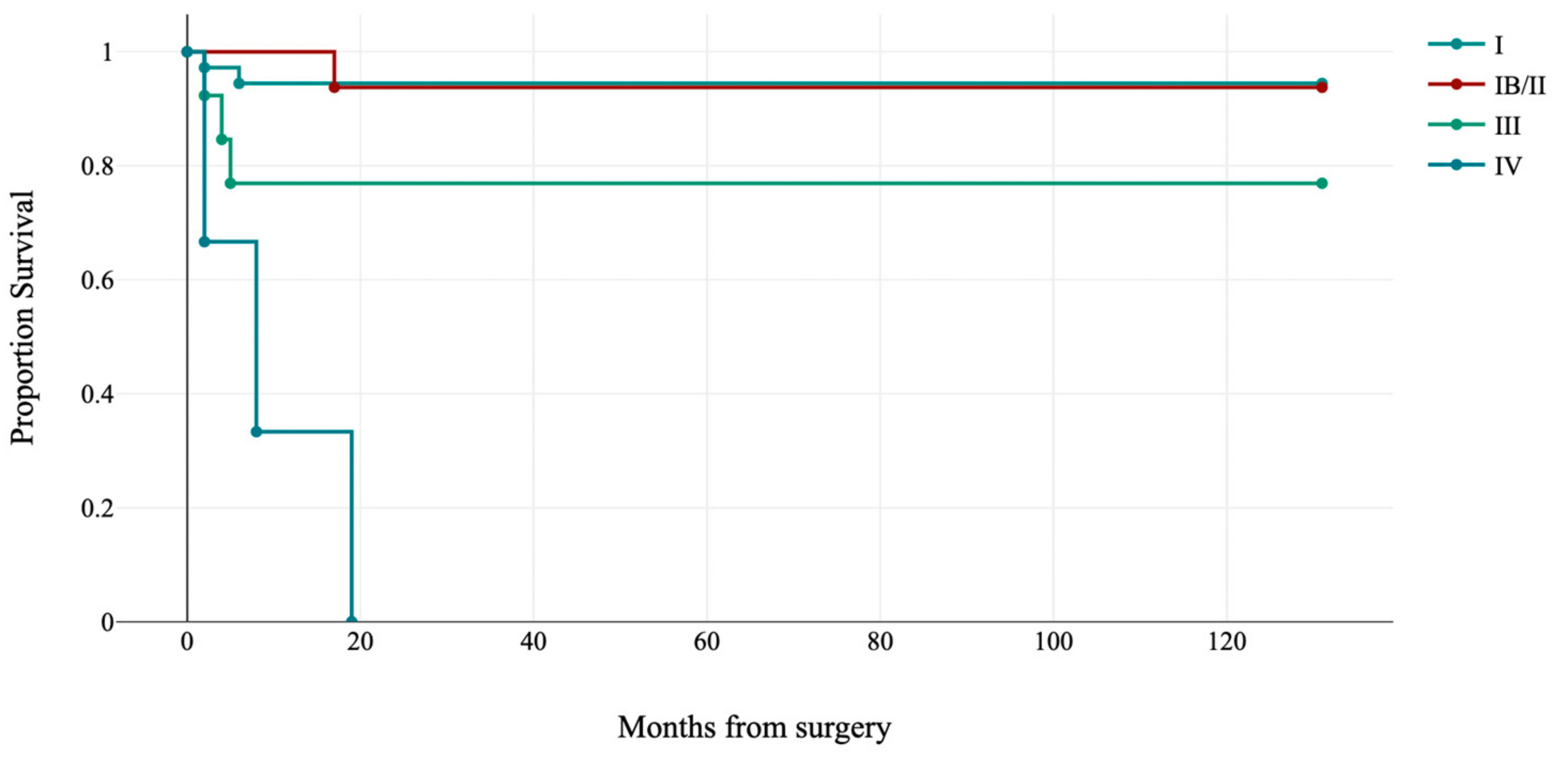 Jpm 13 00723 g006 Jpm 13 00723 g006