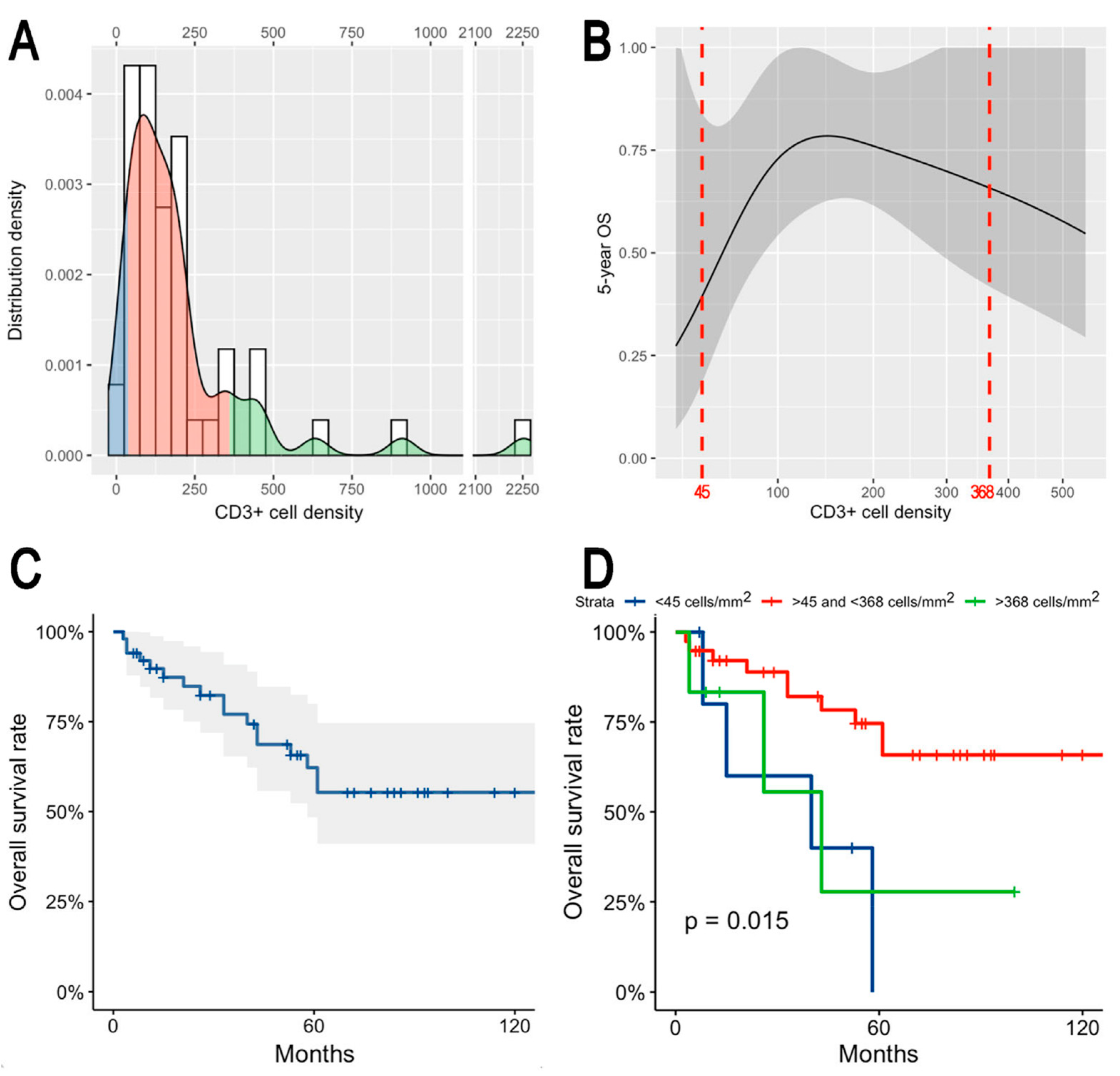 Jpm 13 00726 g005 Jpm 13 00726 g005