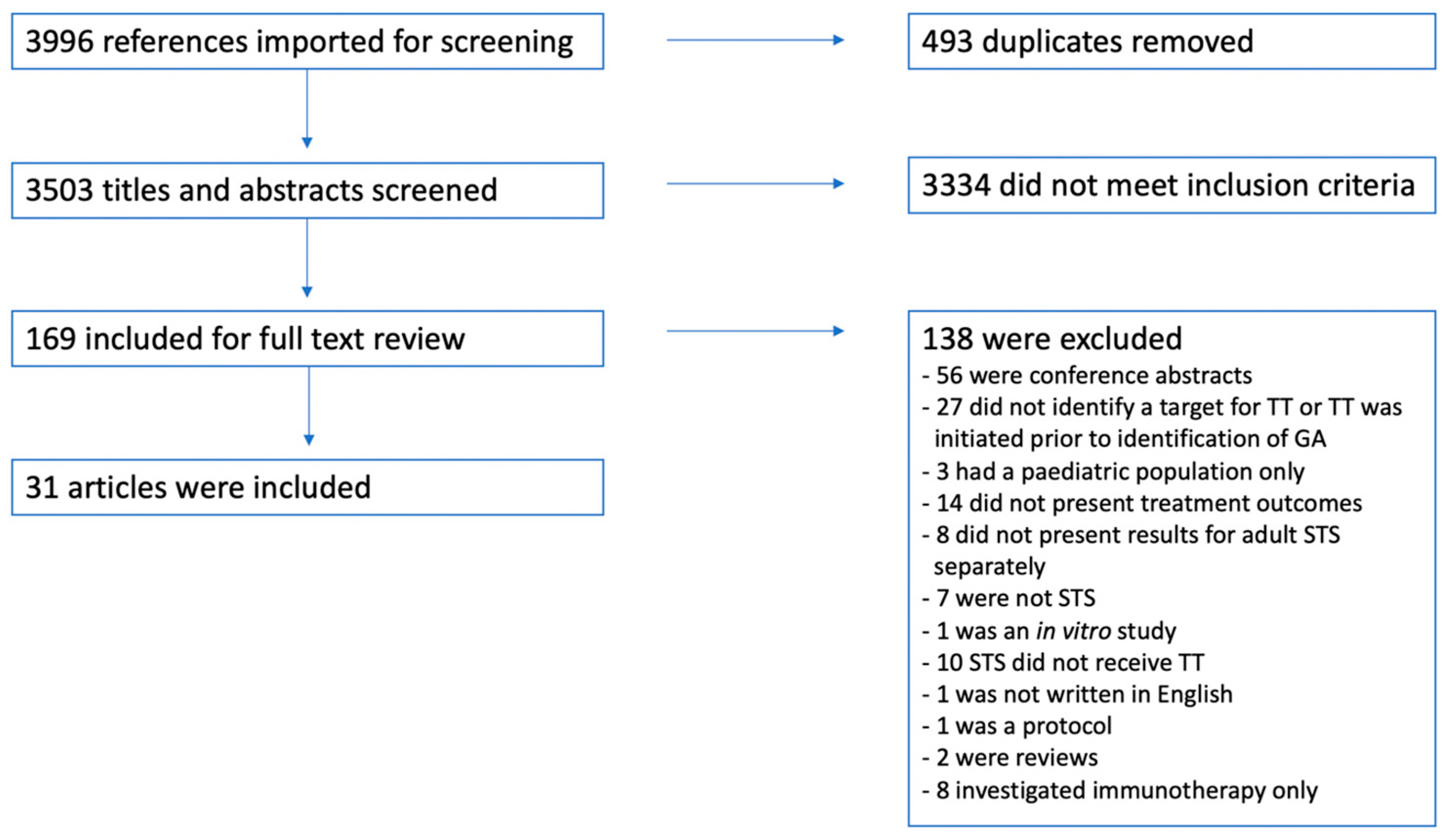 Jpm 13 00730 g001 Jpm 13 00730 g001
