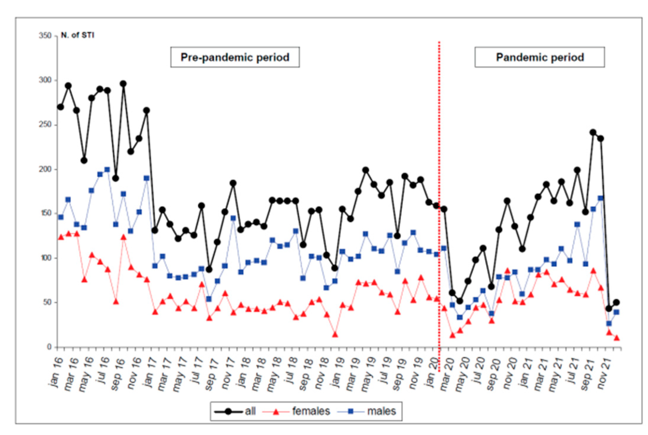 Jpm 13 00731 g001 Jpm 13 00731 g001