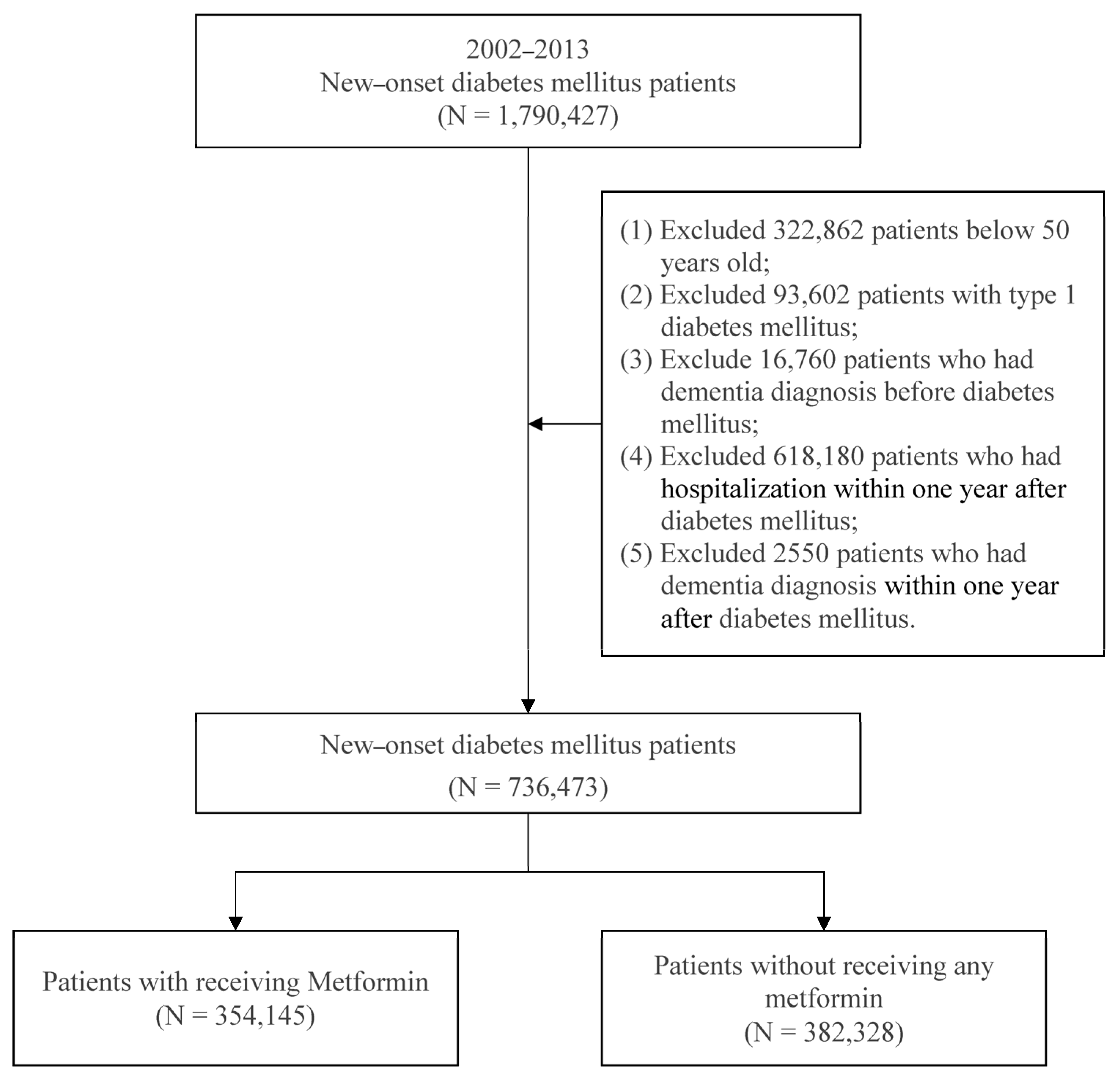 Jpm 13 00738 g001 Jpm 13 00738 g001