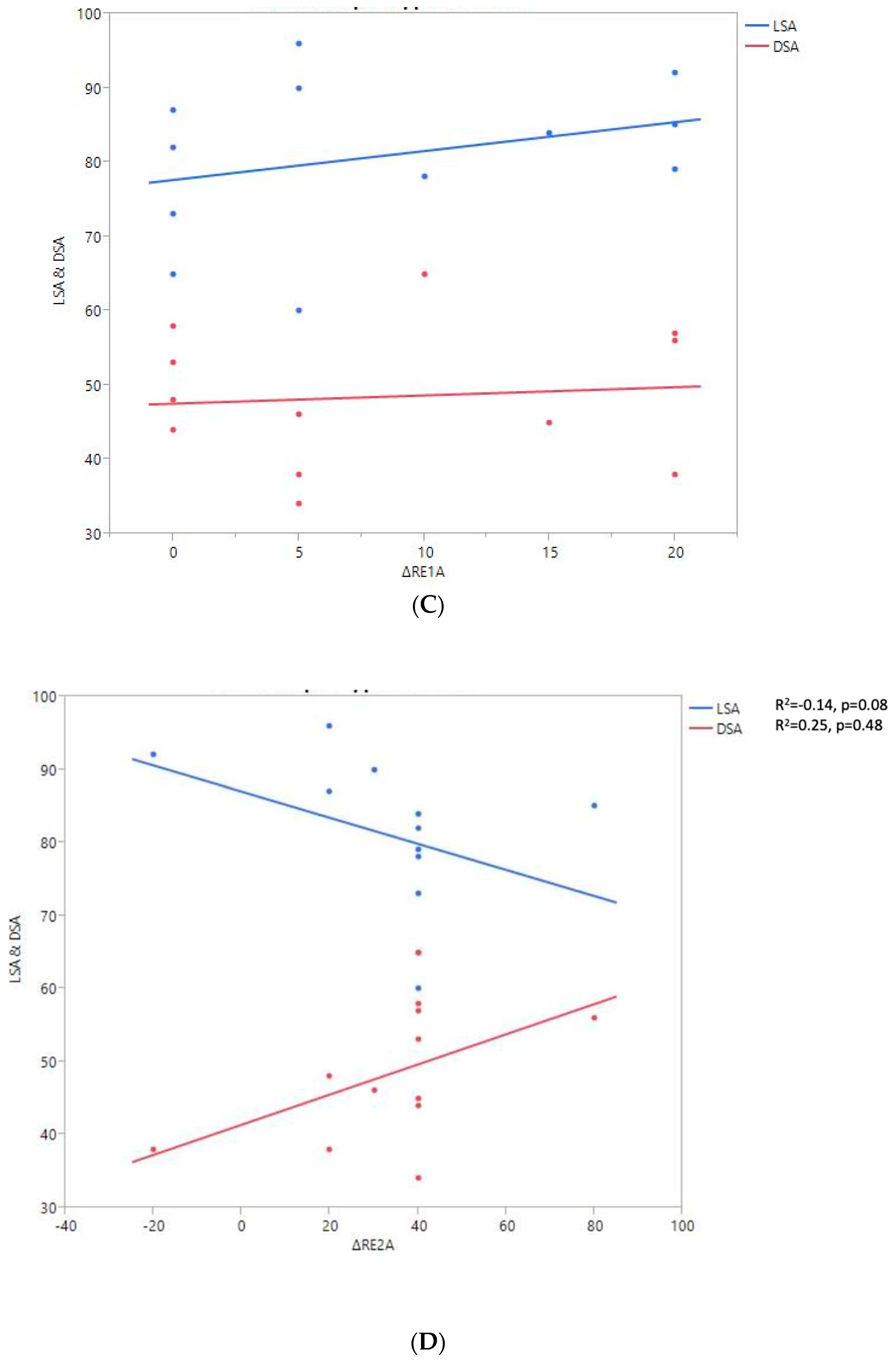 Jpm 13 00771 g007b Jpm 13 00771 g007b