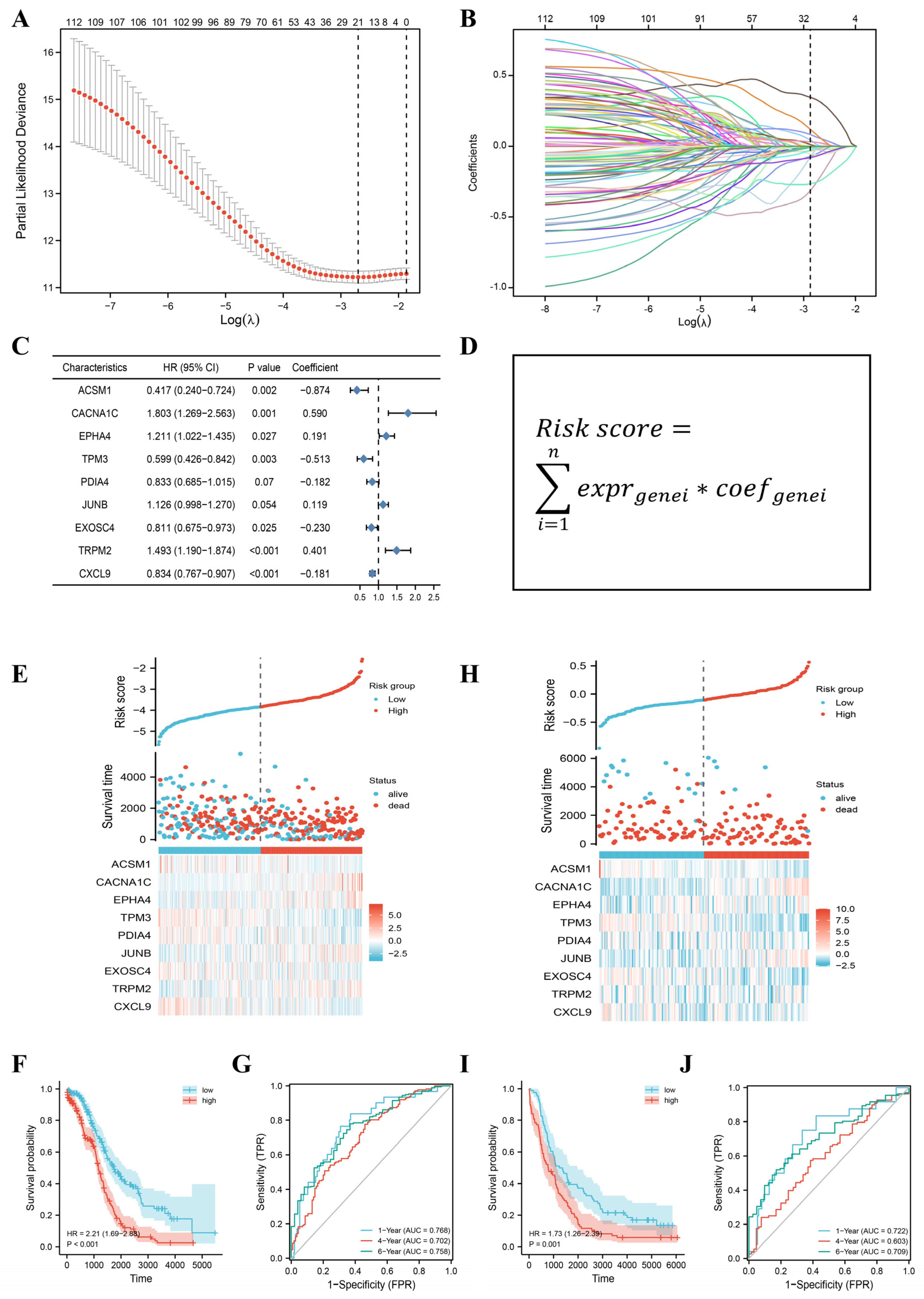 Jpm 13 00776 g002 Jpm 13 00776 g002