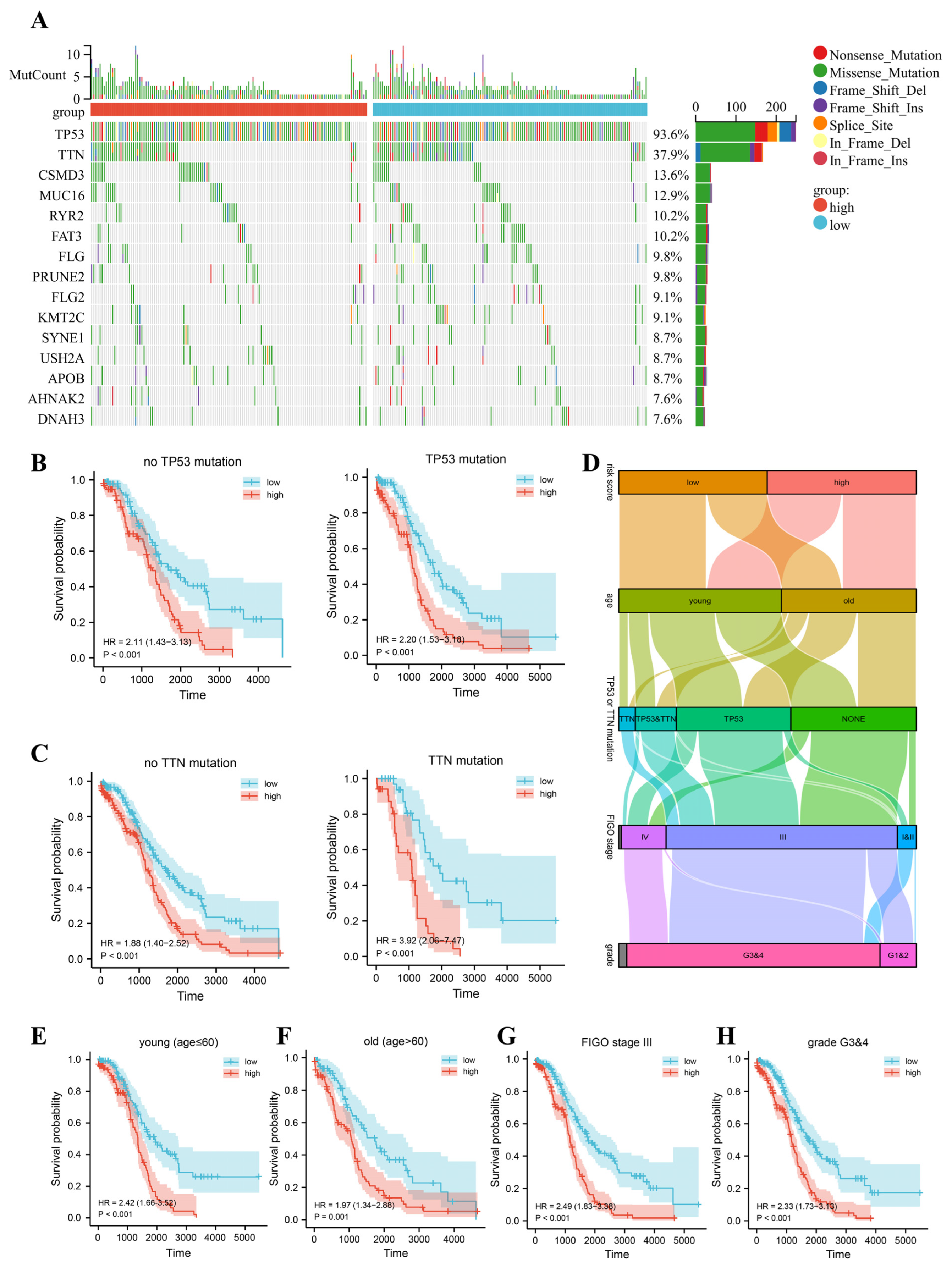 Jpm 13 00776 g003 Jpm 13 00776 g003