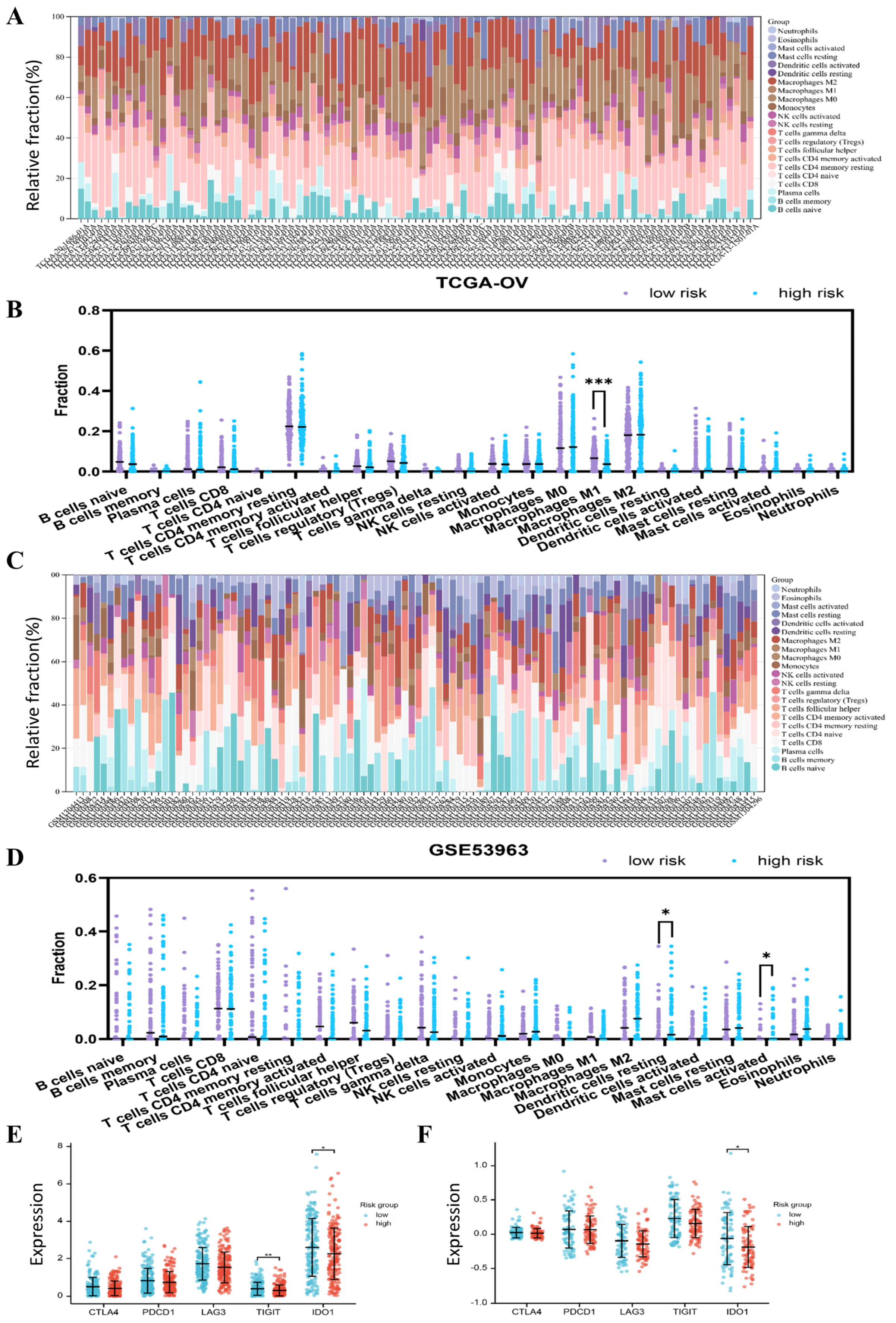 Jpm 13 00776 g004 Jpm 13 00776 g004