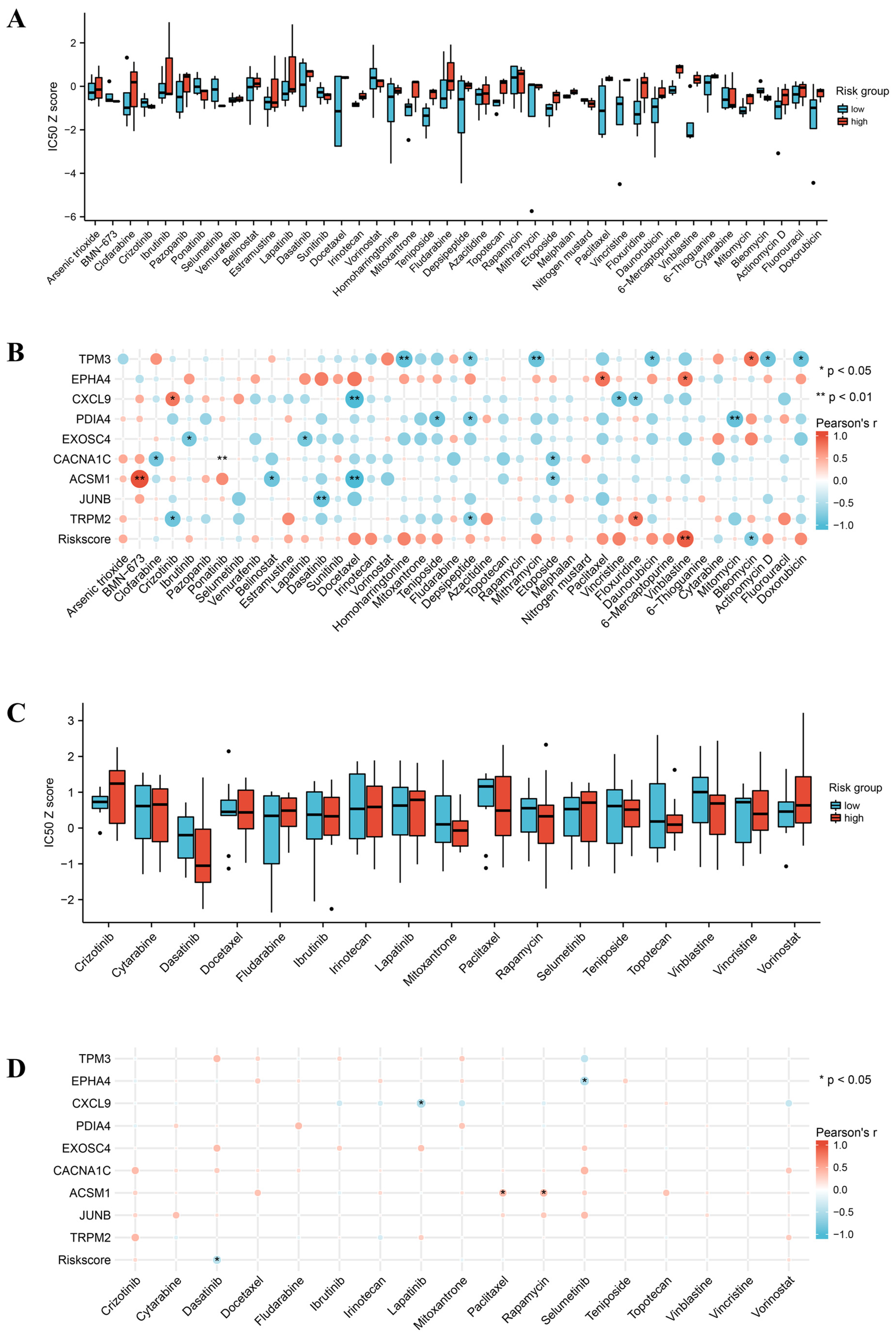 Jpm 13 00776 g005 Jpm 13 00776 g005