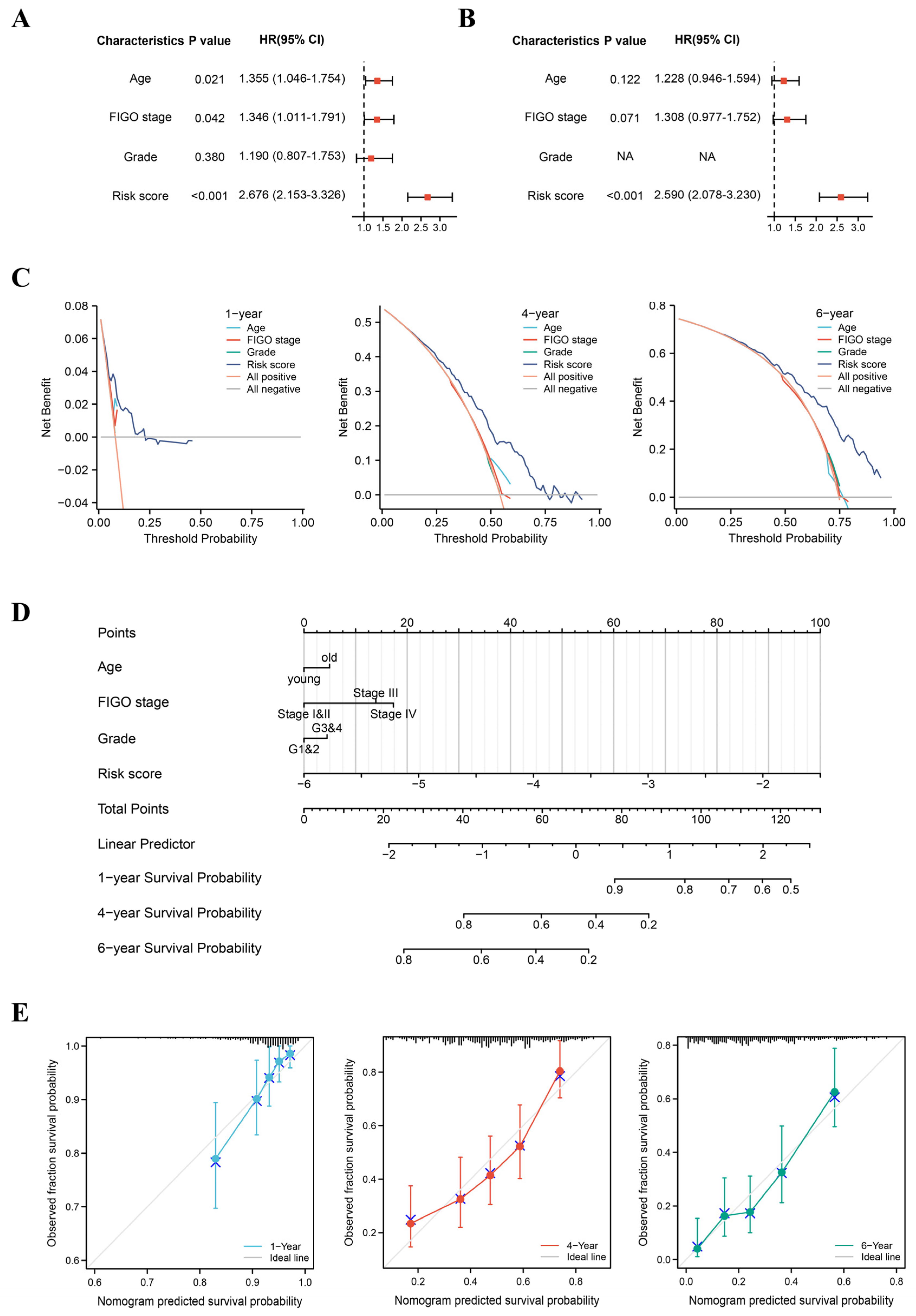 Jpm 13 00776 g006 Jpm 13 00776 g006