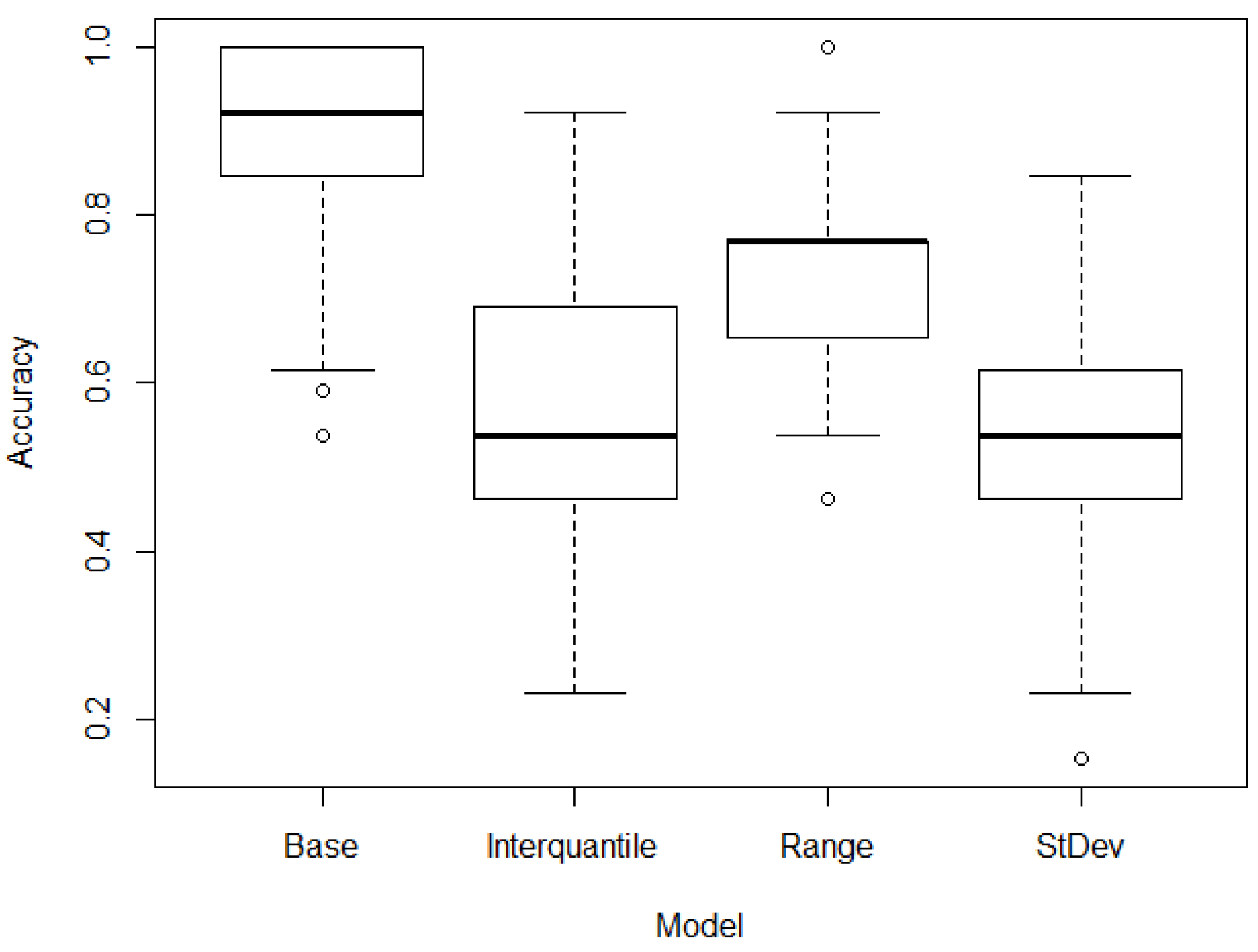 Jpm 13 00787 g003 Jpm 13 00787 g003