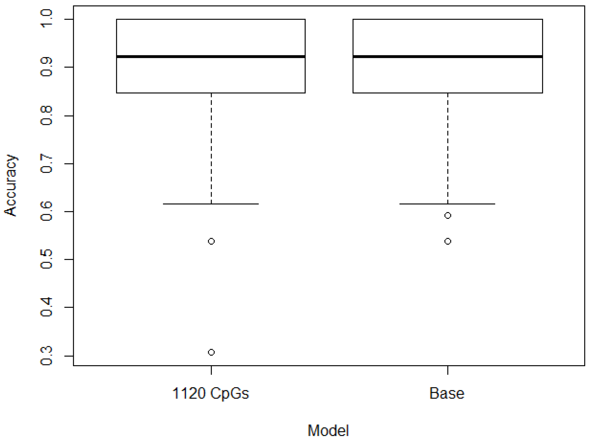 Jpm 13 00787 g005 Jpm 13 00787 g005
