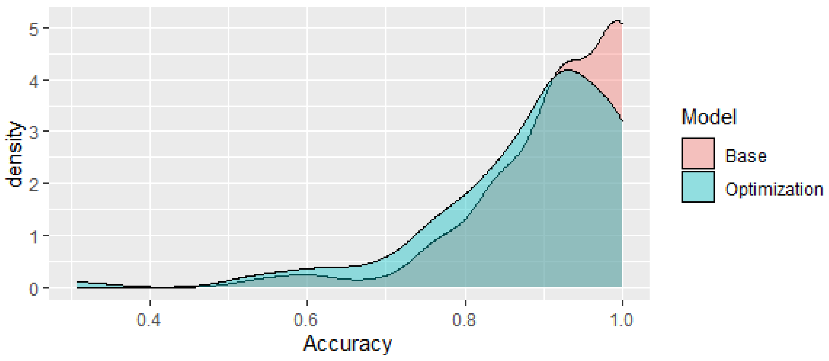 Jpm 13 00787 g006 Jpm 13 00787 g006