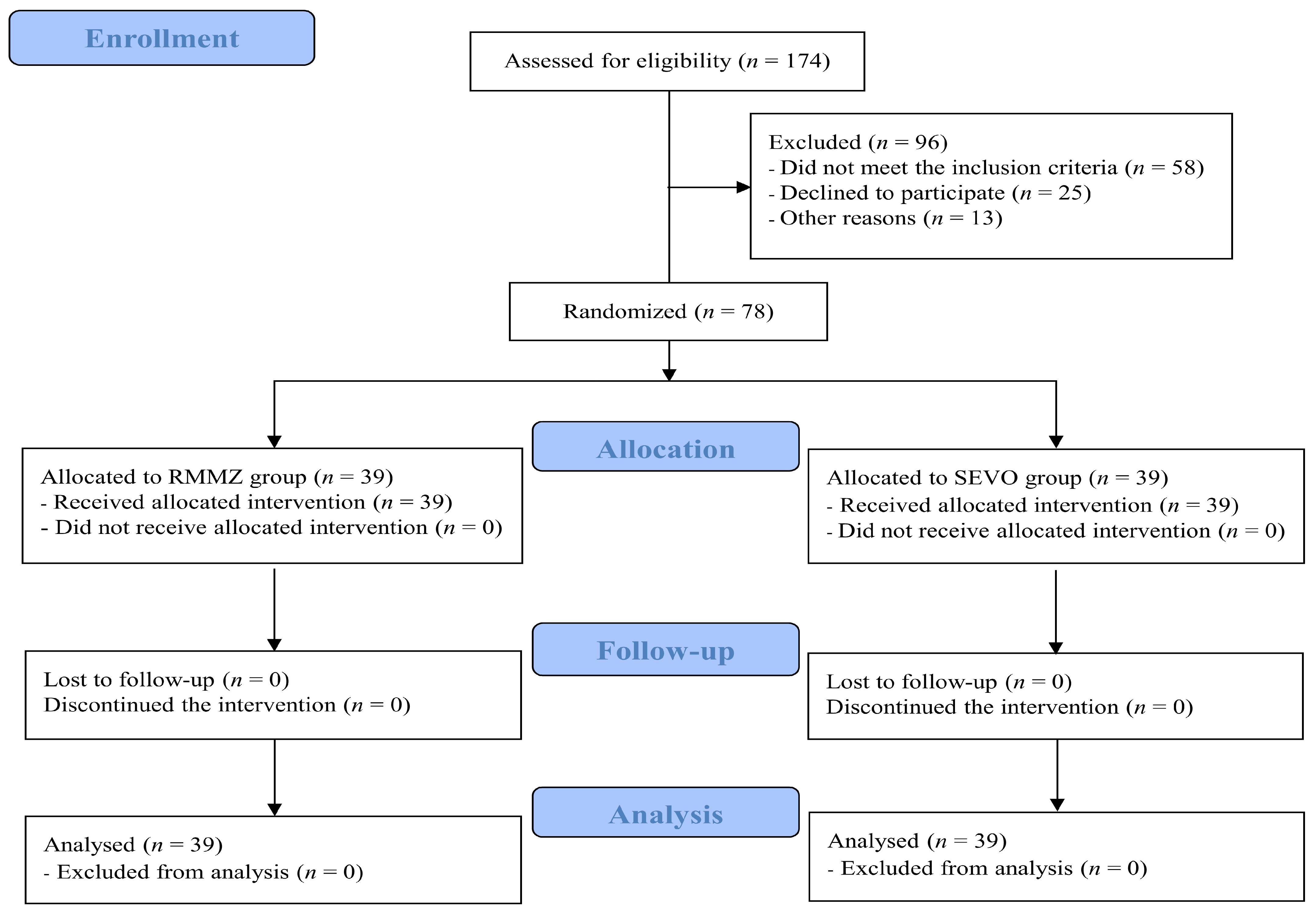 Jpm 13 00789 g001 Jpm 13 00789 g001