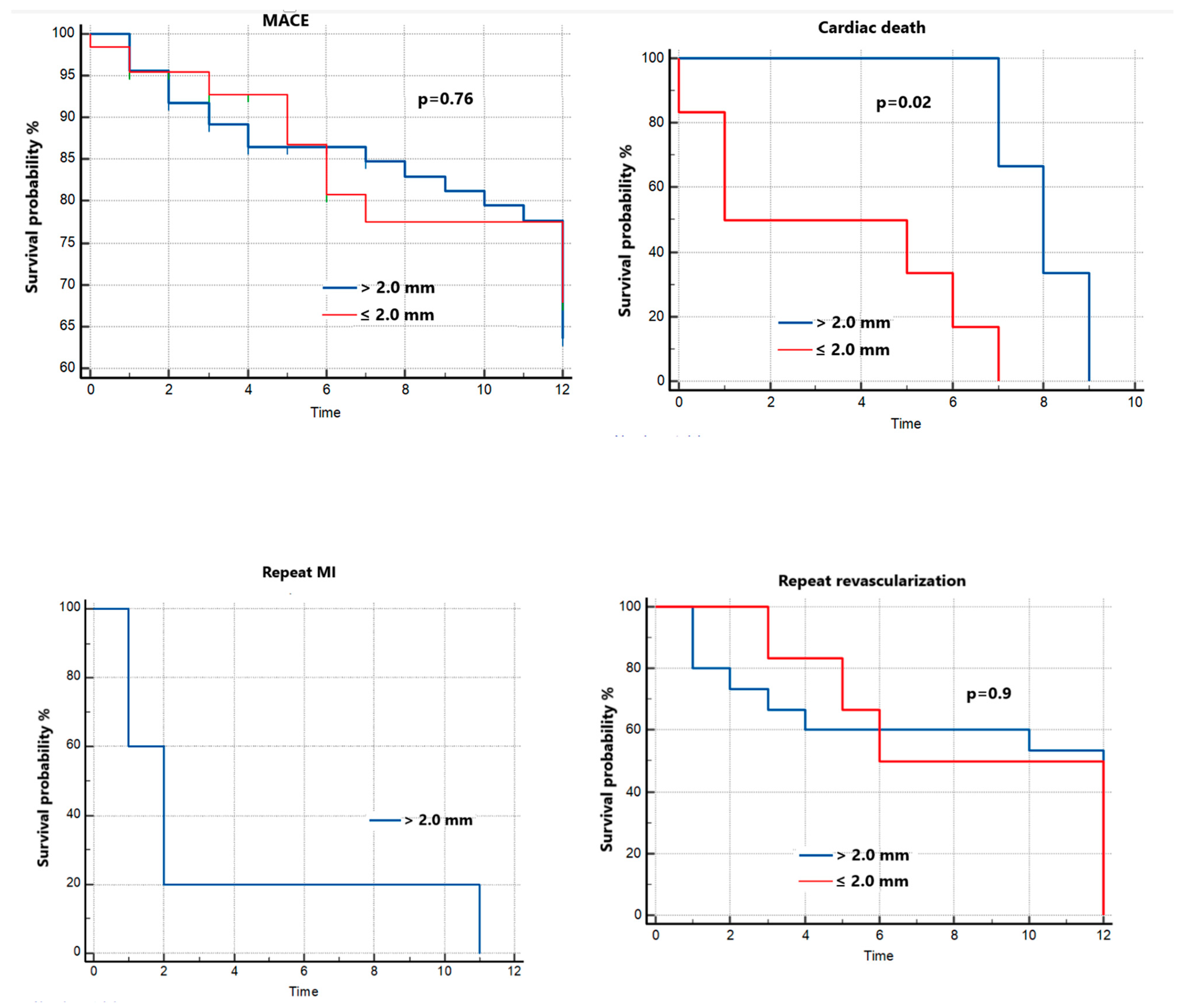 Jpm 13 00791 g003 Jpm 13 00791 g003