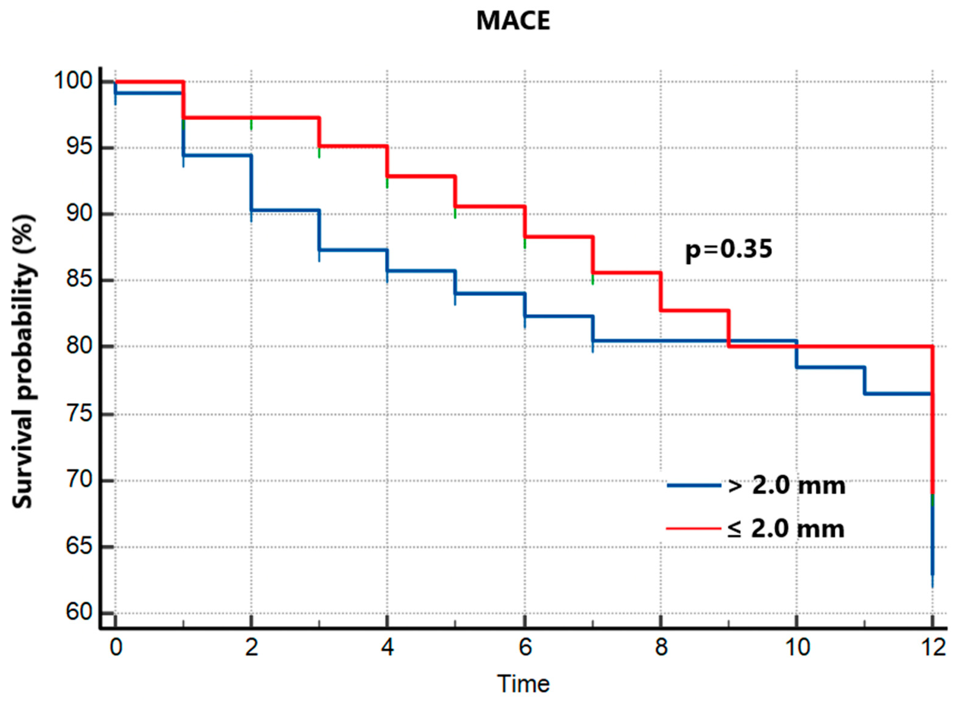 Jpm 13 00791 g004 Jpm 13 00791 g004