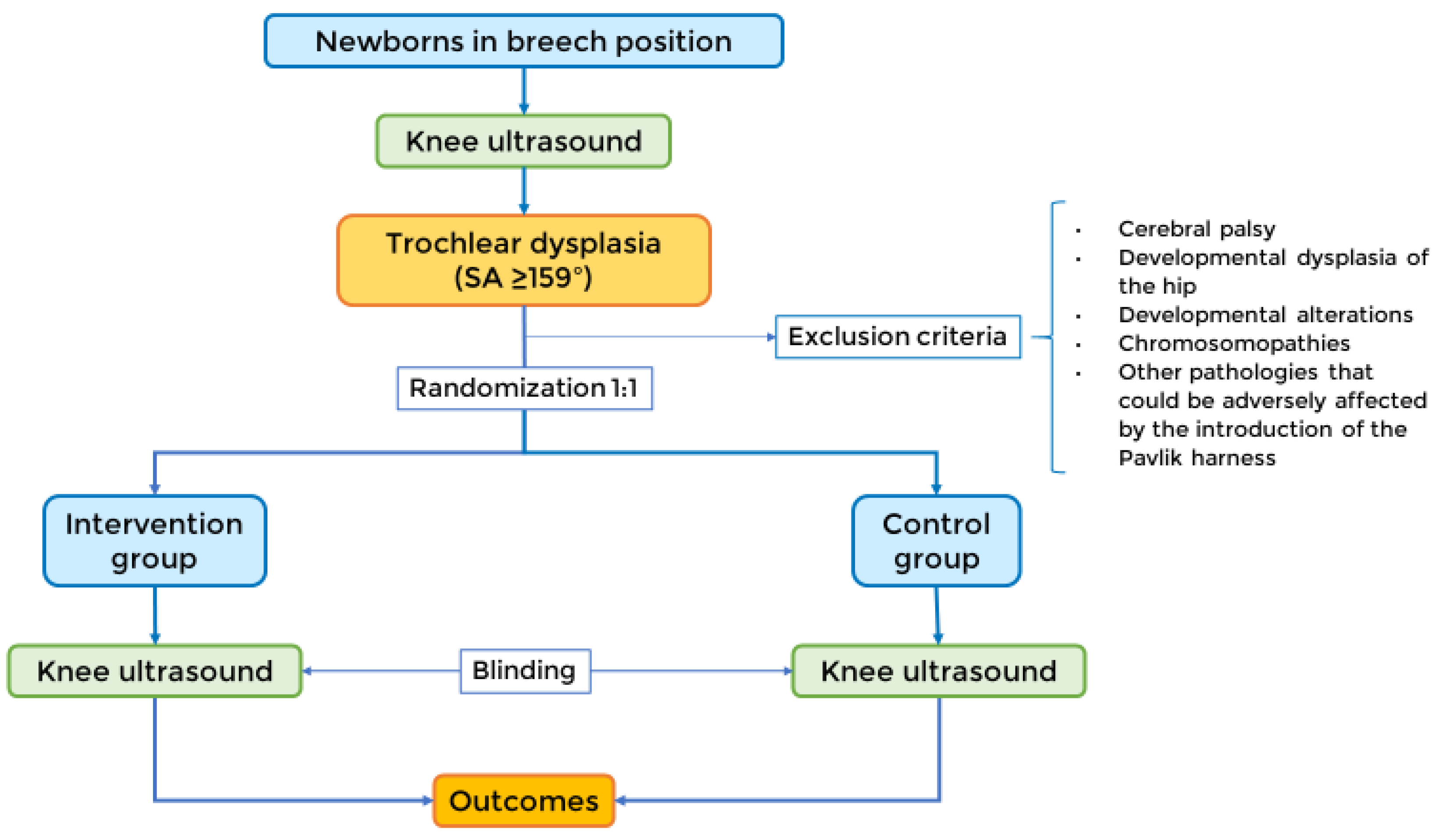 Jpm 13 00796 g001 Jpm 13 00796 g001