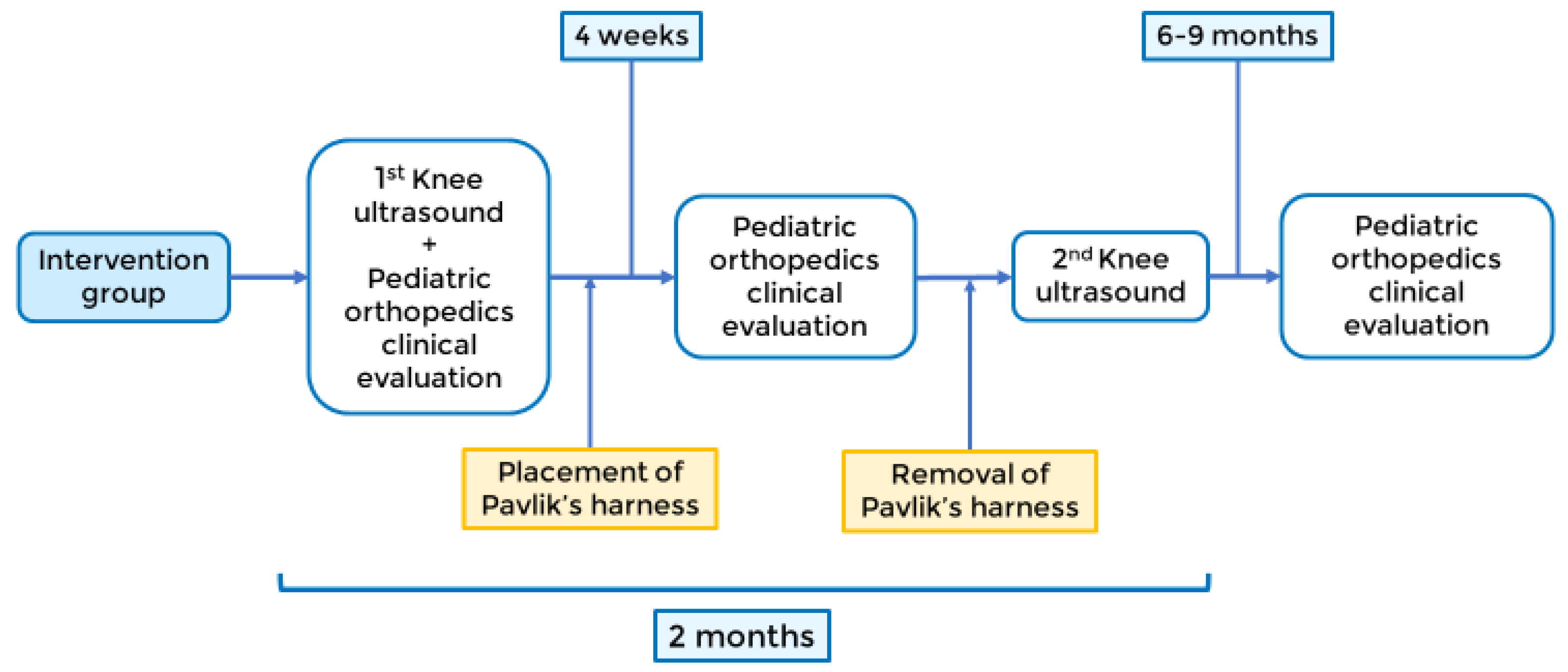 Jpm 13 00796 g003 Jpm 13 00796 g003