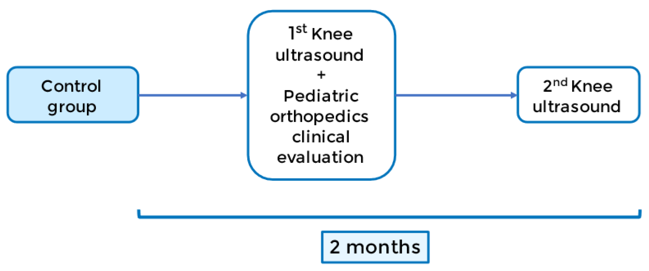 Jpm 13 00796 g004 Jpm 13 00796 g004
