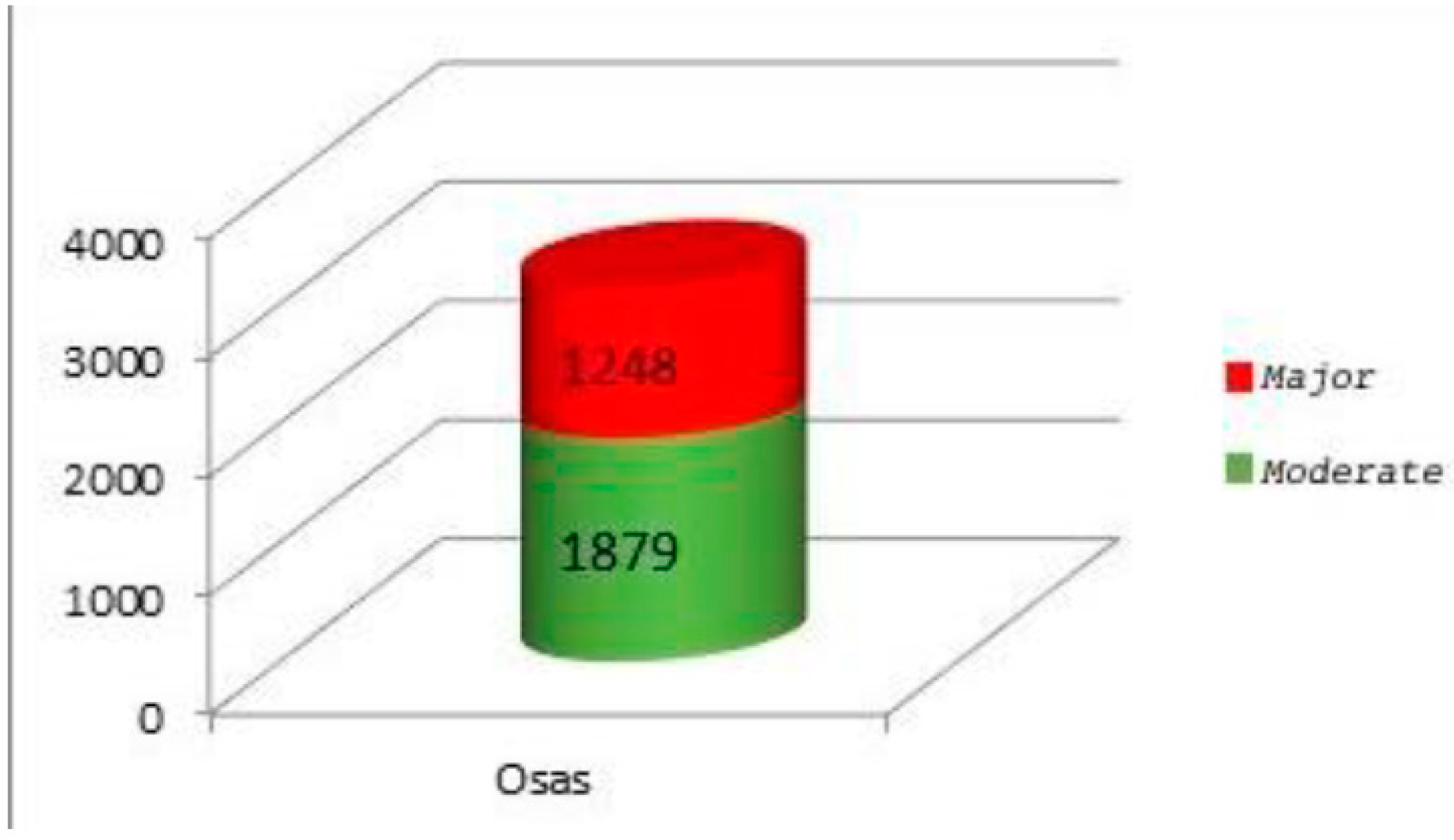 Jpm 13 00806 g001 Jpm 13 00806 g001