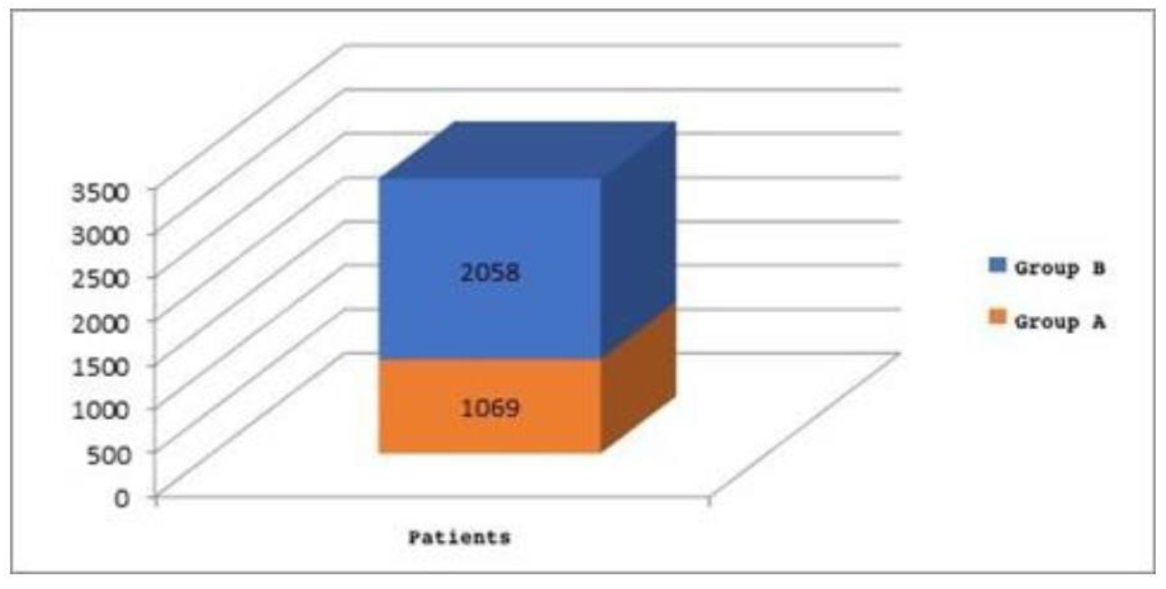 Jpm 13 00806 g002 Jpm 13 00806 g002