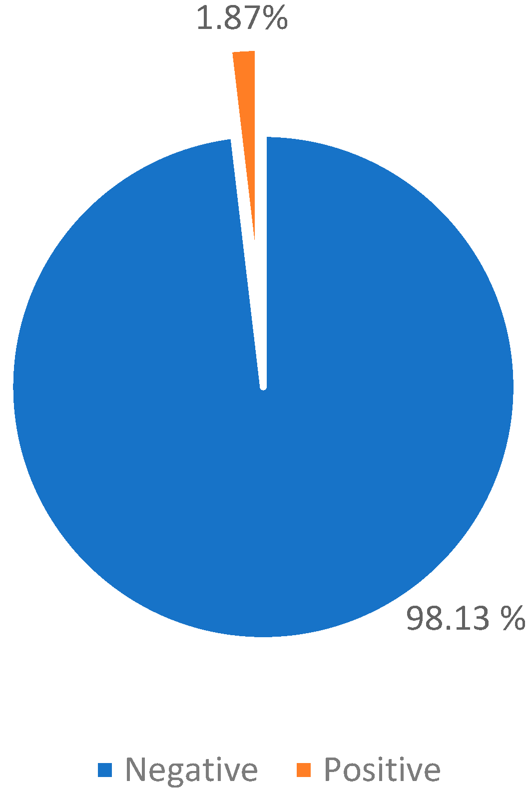 Jpm 13 00806 g005 Jpm 13 00806 g005