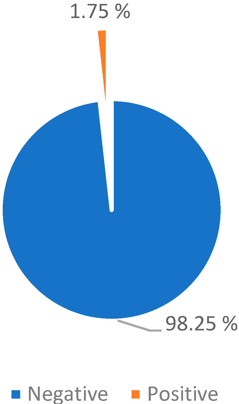 Jpm 13 00806 g008 Jpm 13 00806 g008
