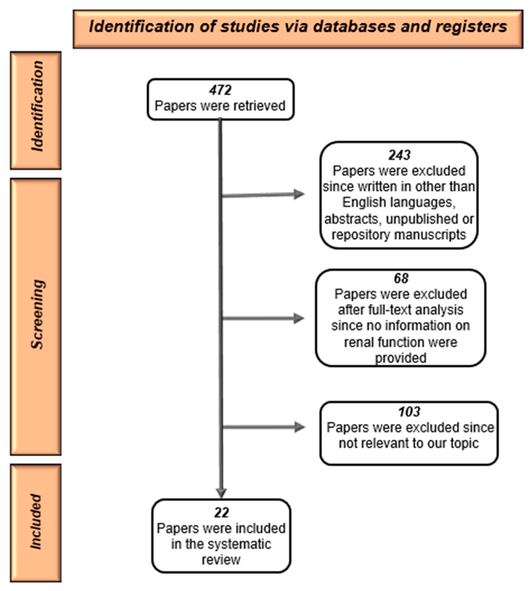Jpm 13 00813 g001 Jpm 13 00813 g001
