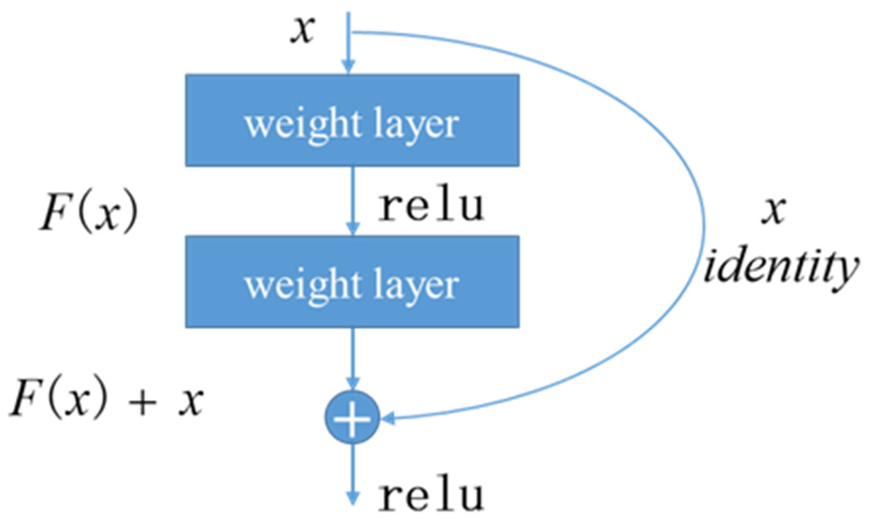Jpm 13 00820 g002 Jpm 13 00820 g002
