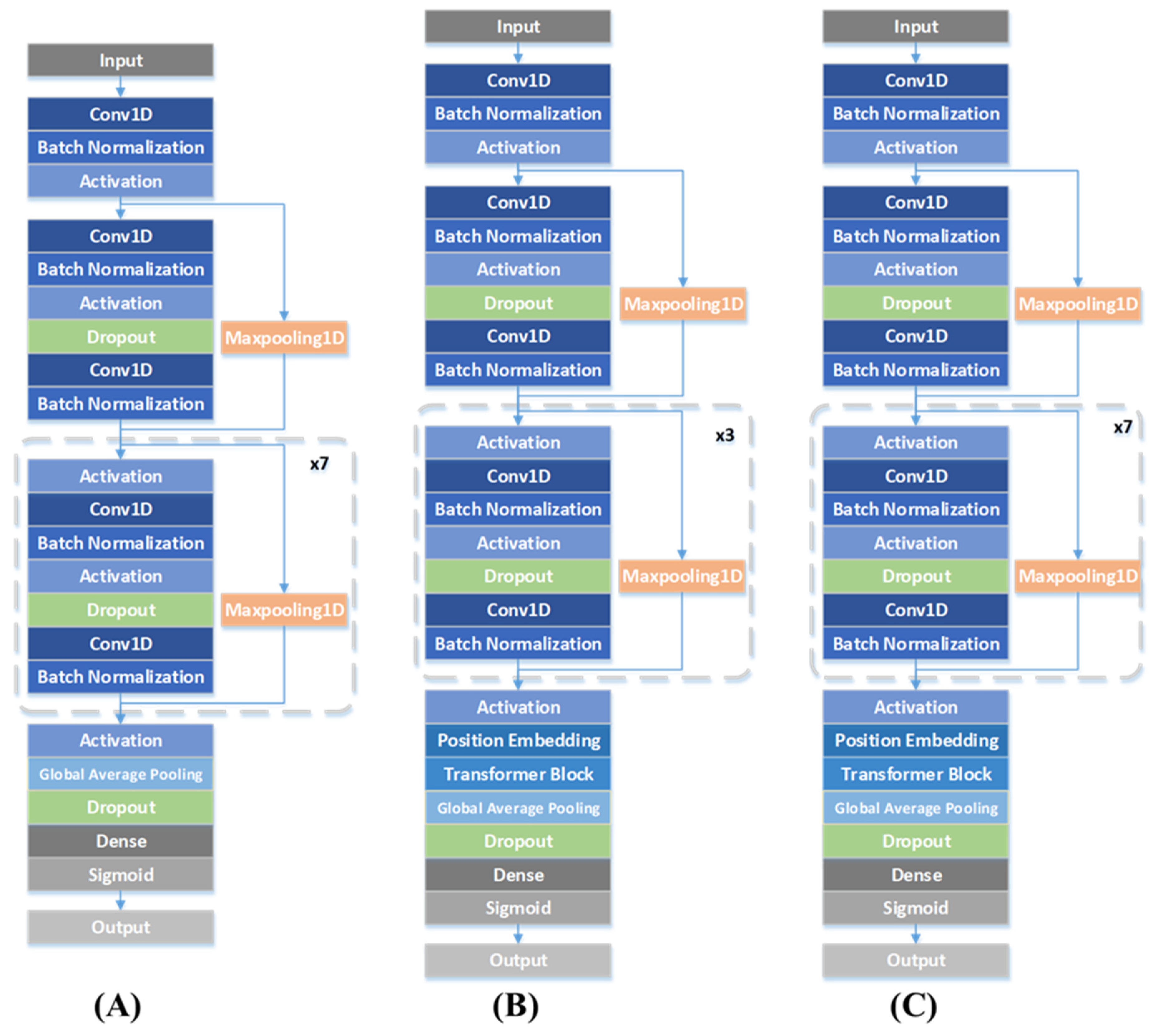Jpm 13 00820 g009 Jpm 13 00820 g009