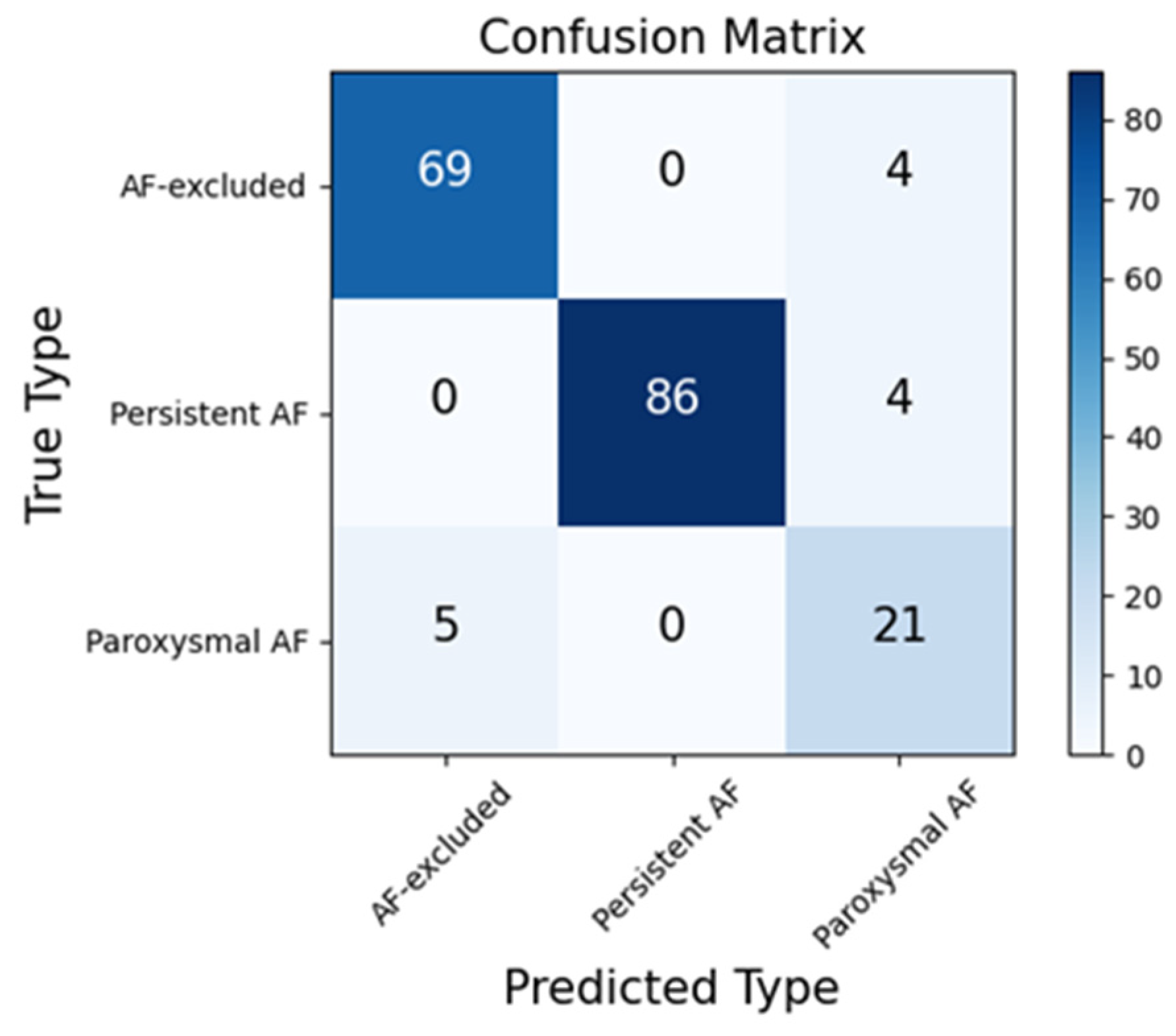 Jpm 13 00820 g010 Jpm 13 00820 g010