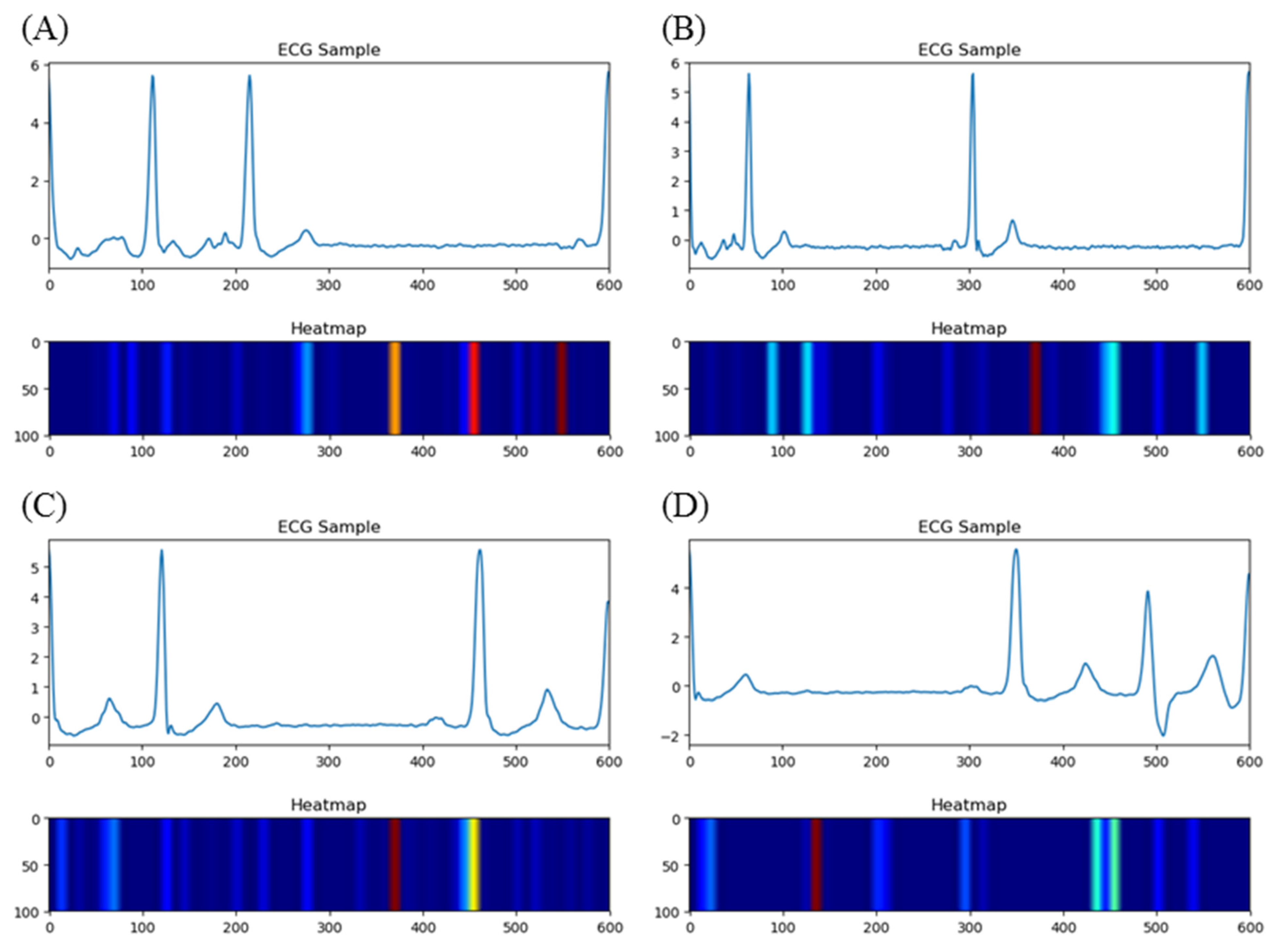 Jpm 13 00820 g015 Jpm 13 00820 g015