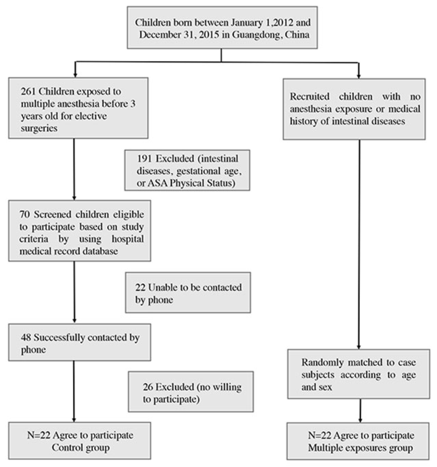 Jpm 13 00823 g001 Jpm 13 00823 g001