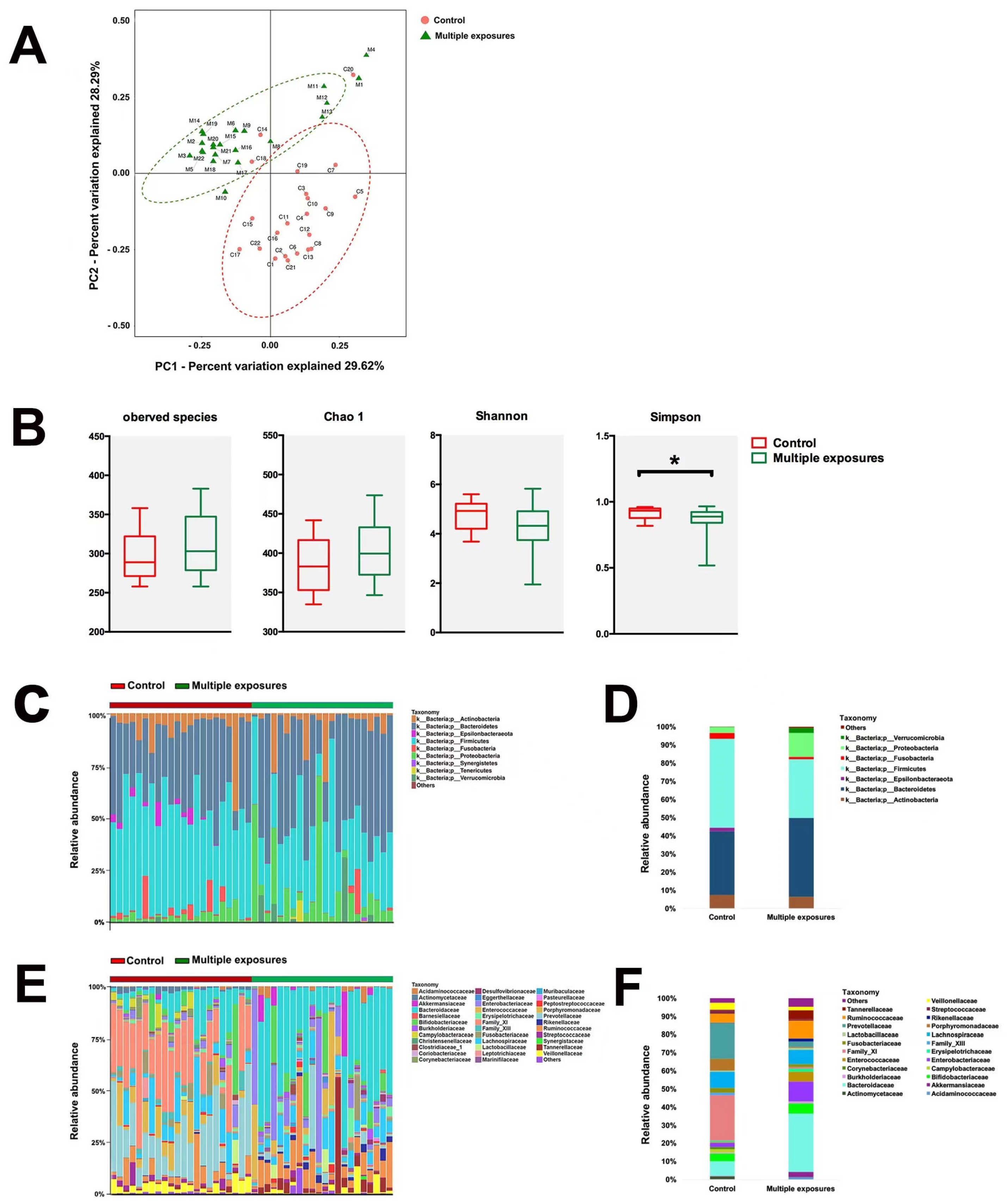 Jpm 13 00823 g002 Jpm 13 00823 g002