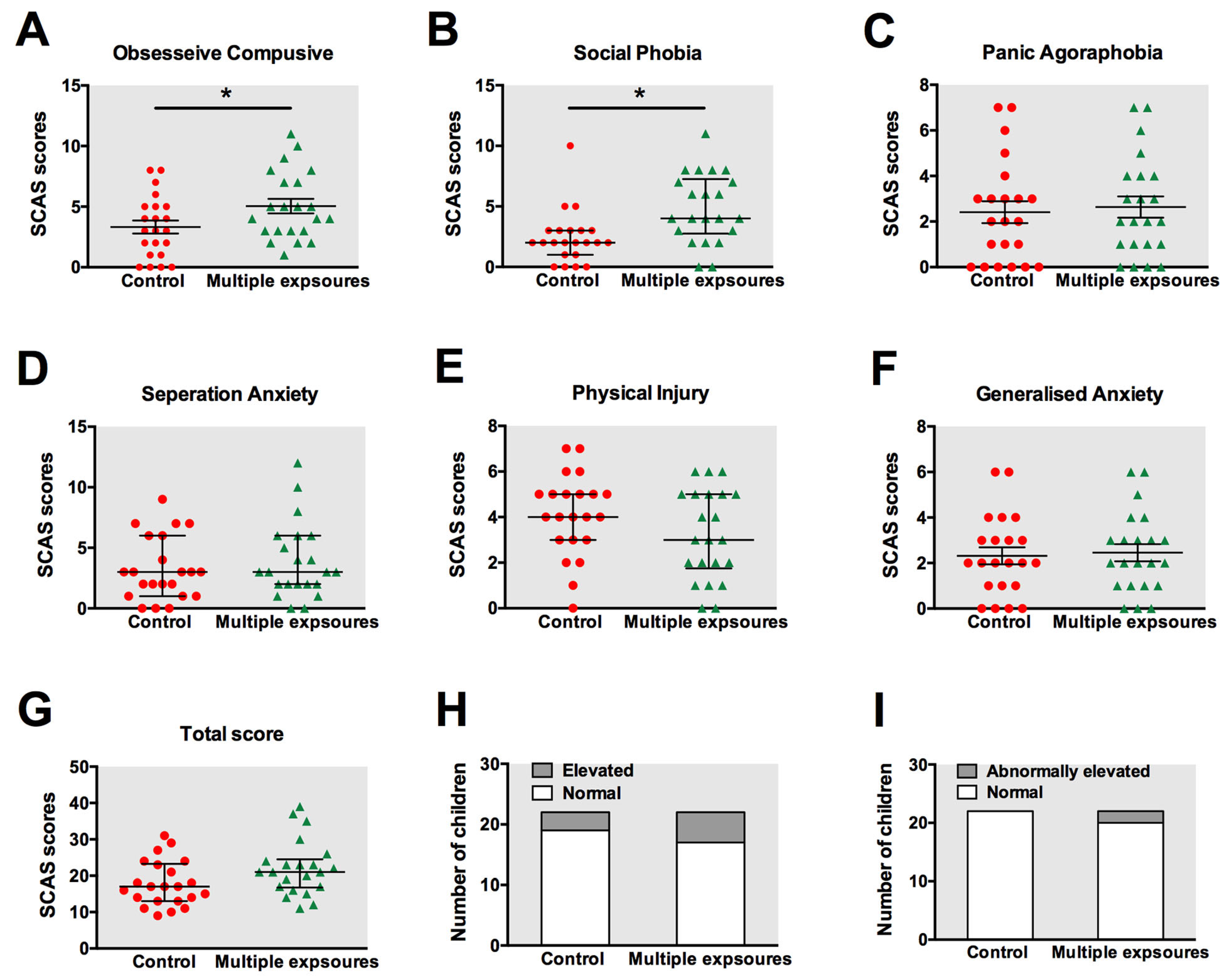 Jpm 13 00823 g004 Jpm 13 00823 g004