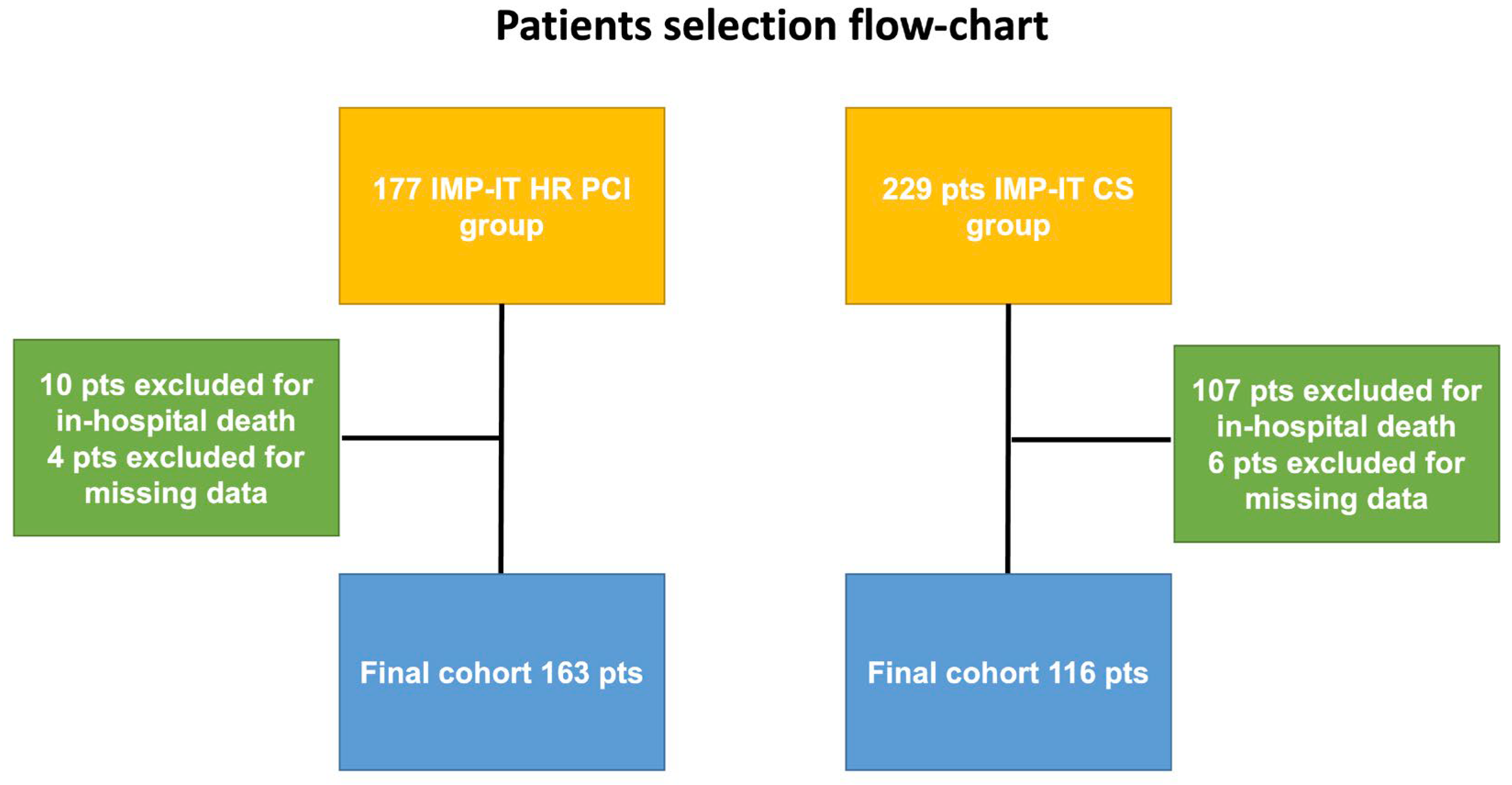 Jpm 13 00826 g001 Jpm 13 00826 g001