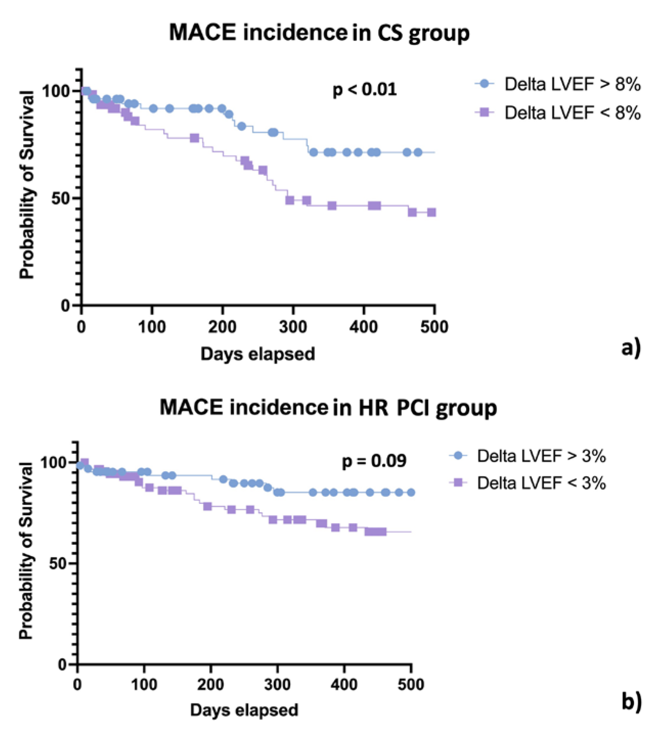 Jpm 13 00826 g003 Jpm 13 00826 g003