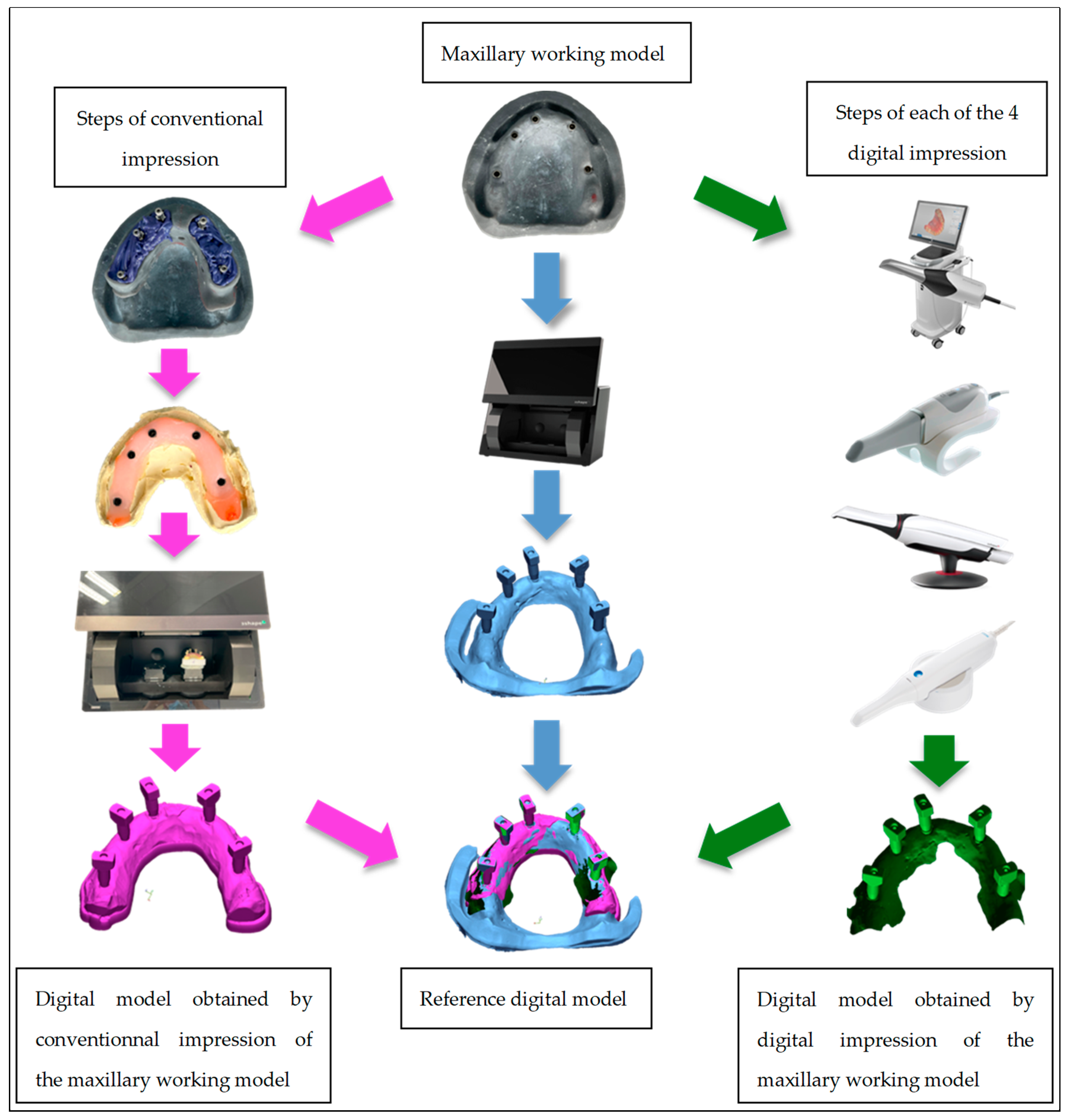 Jpm 13 00832 g002 Jpm 13 00832 g002
