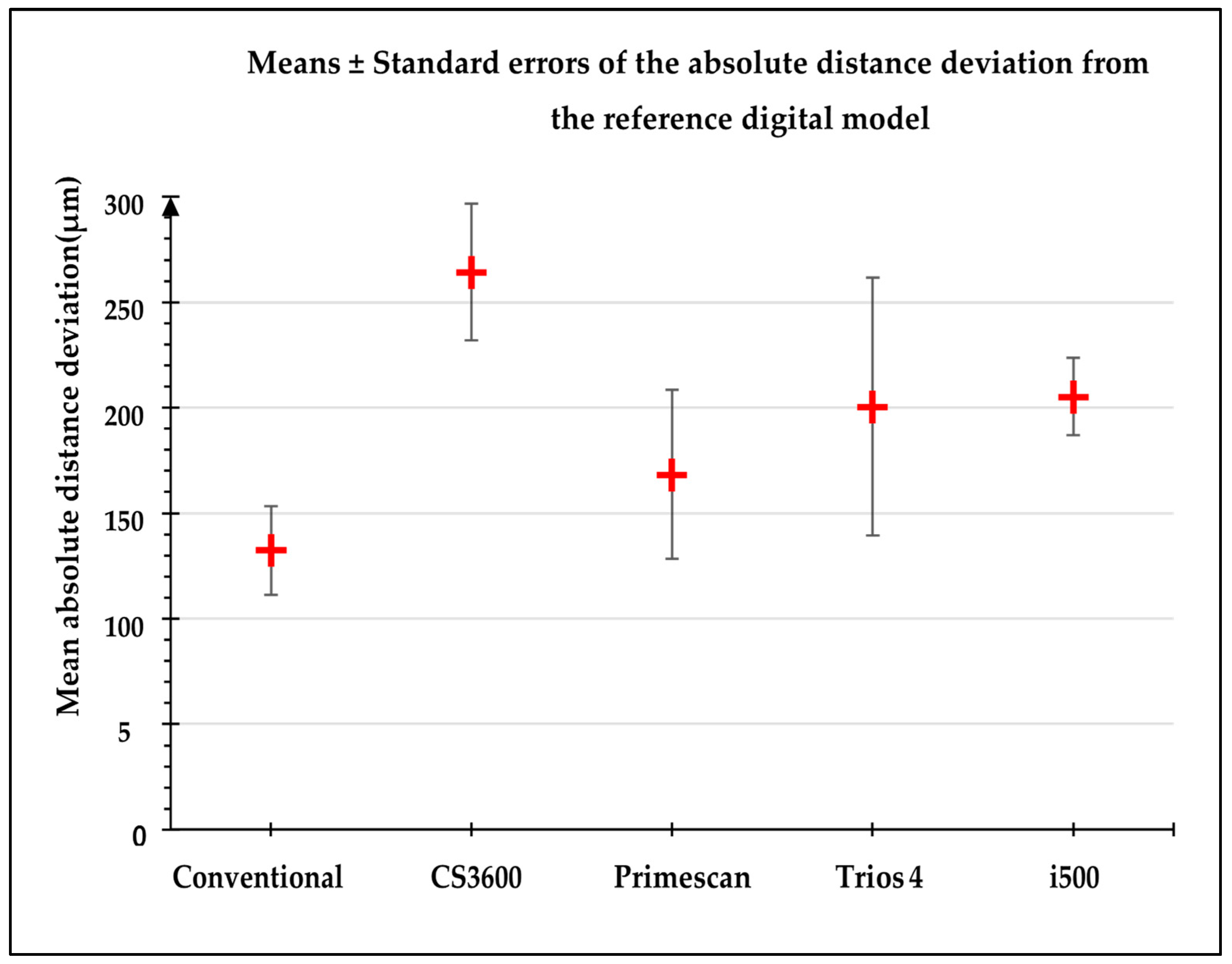 Jpm 13 00832 g004 Jpm 13 00832 g004
