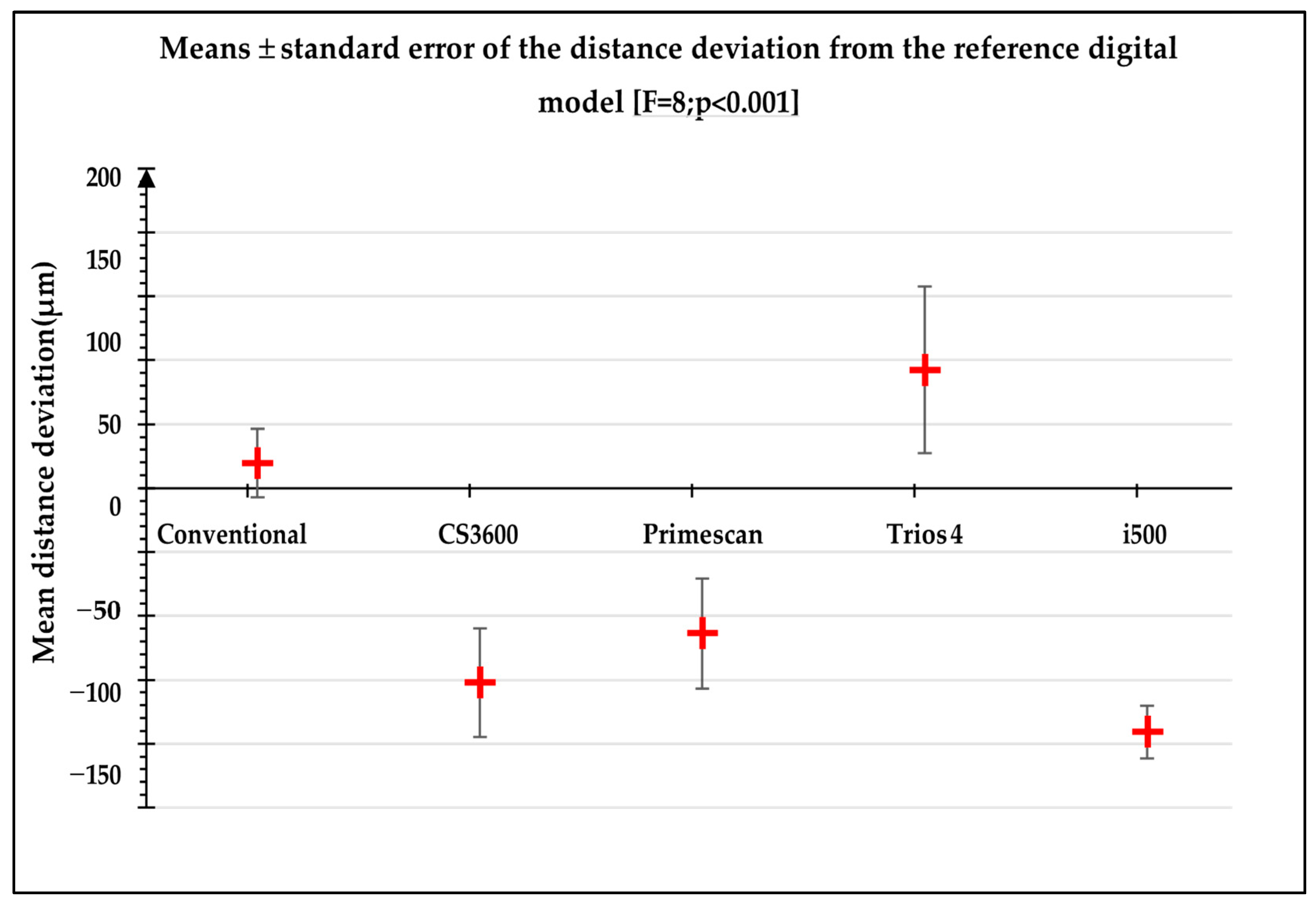 Jpm 13 00832 g005 Jpm 13 00832 g005