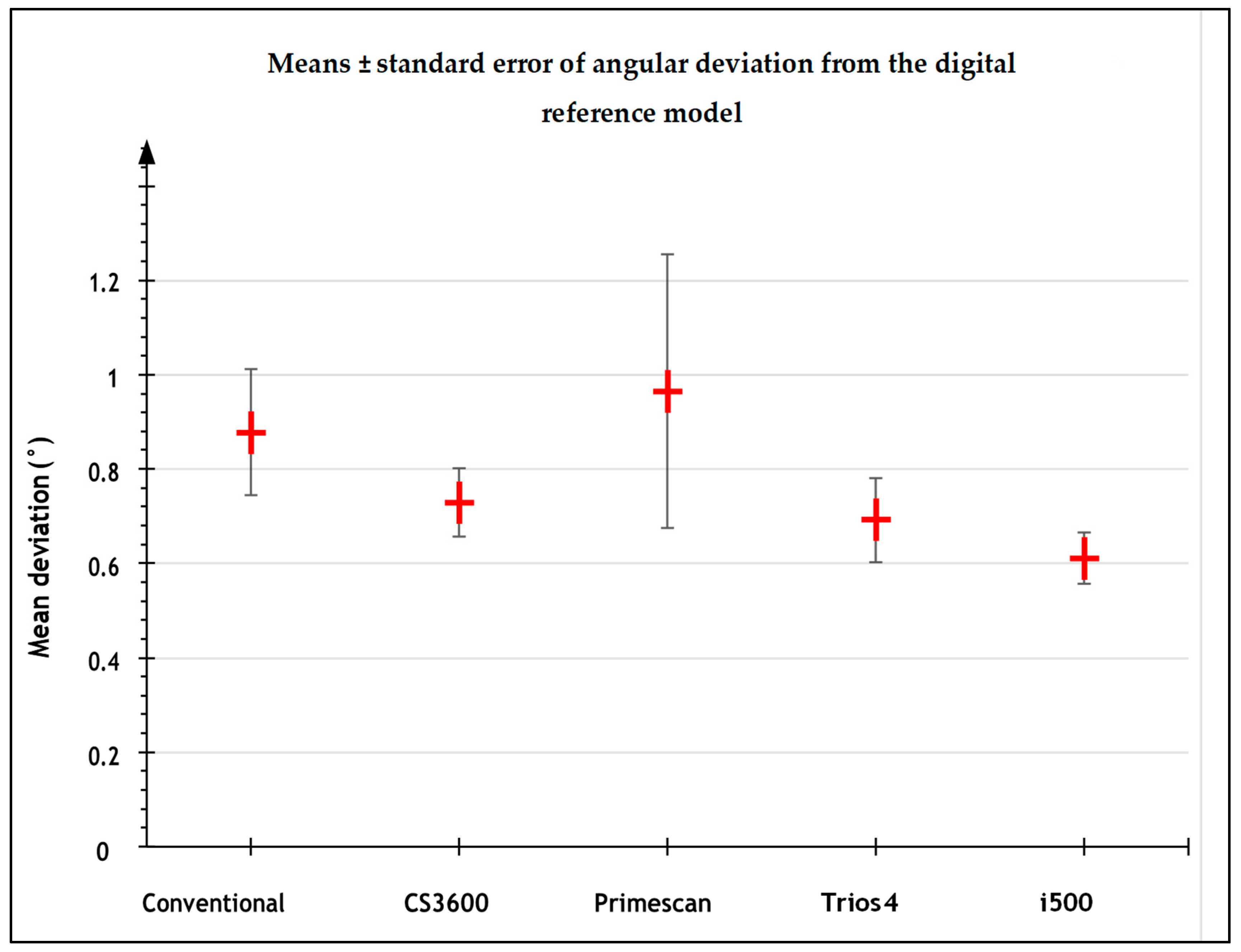 Jpm 13 00832 g006 Jpm 13 00832 g006