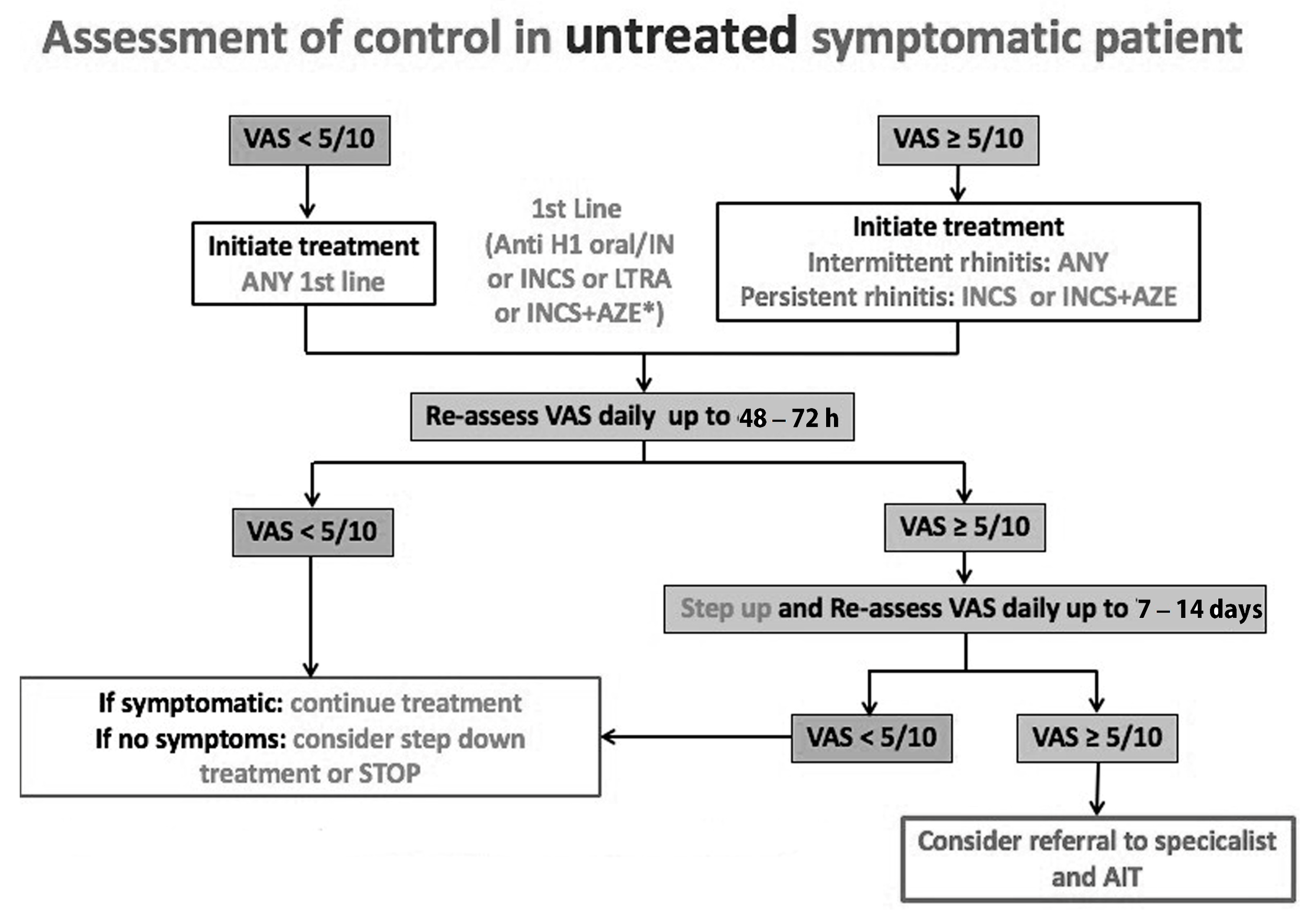 Jpm 13 00835 g002 Jpm 13 00835 g002