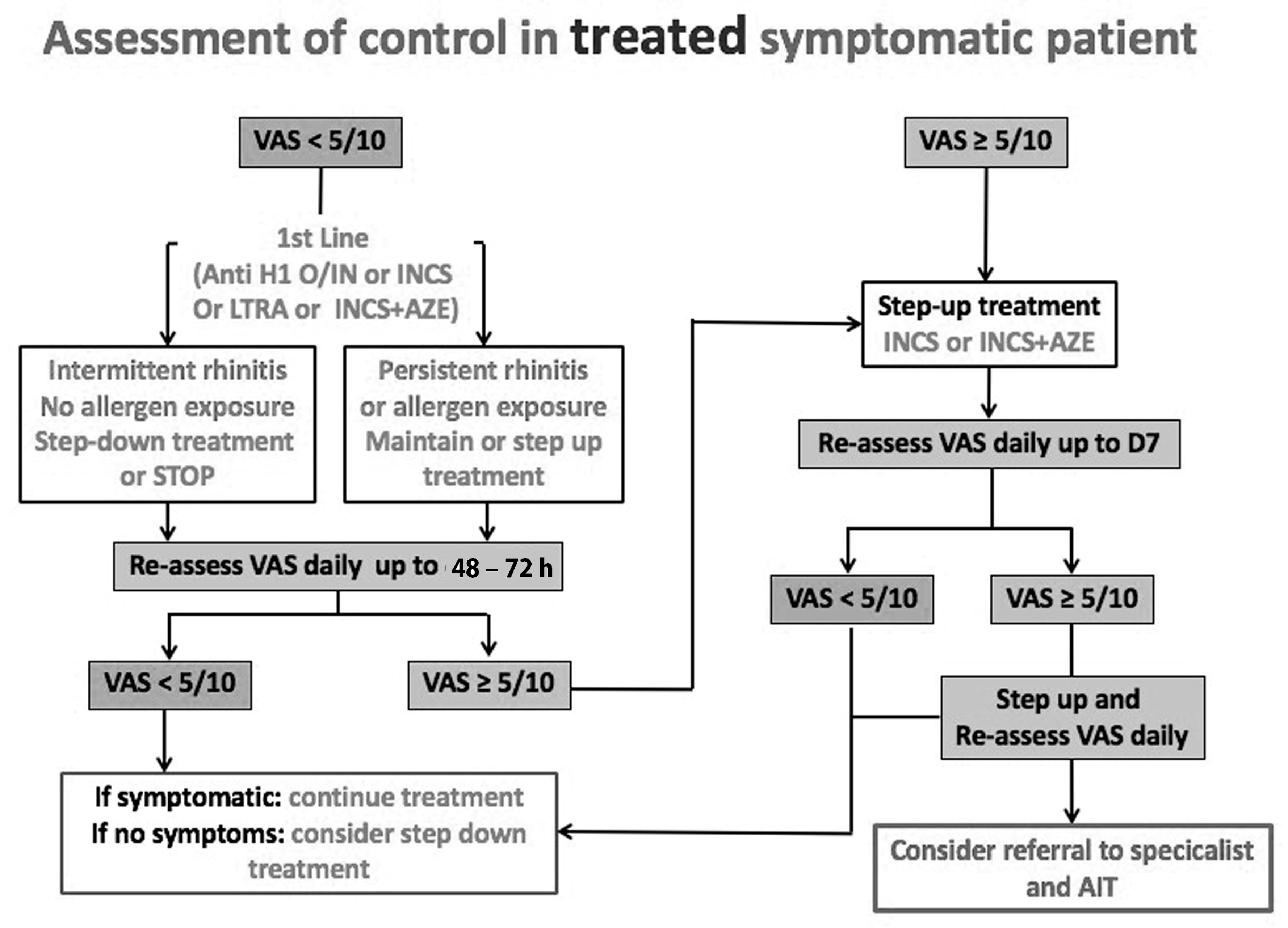 Jpm 13 00835 g003 Jpm 13 00835 g003