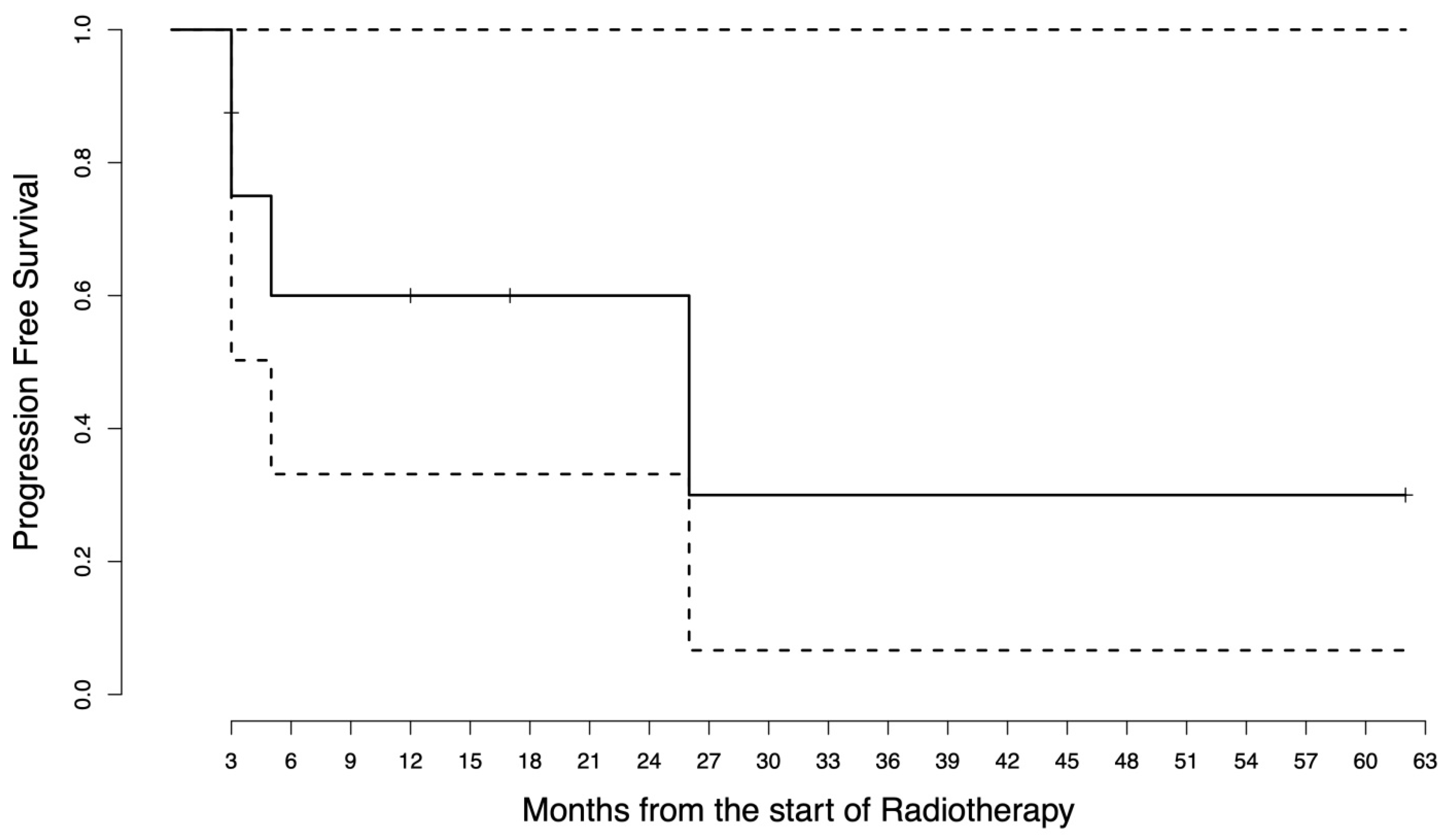 Jpm 13 00841 g002 Jpm 13 00841 g002