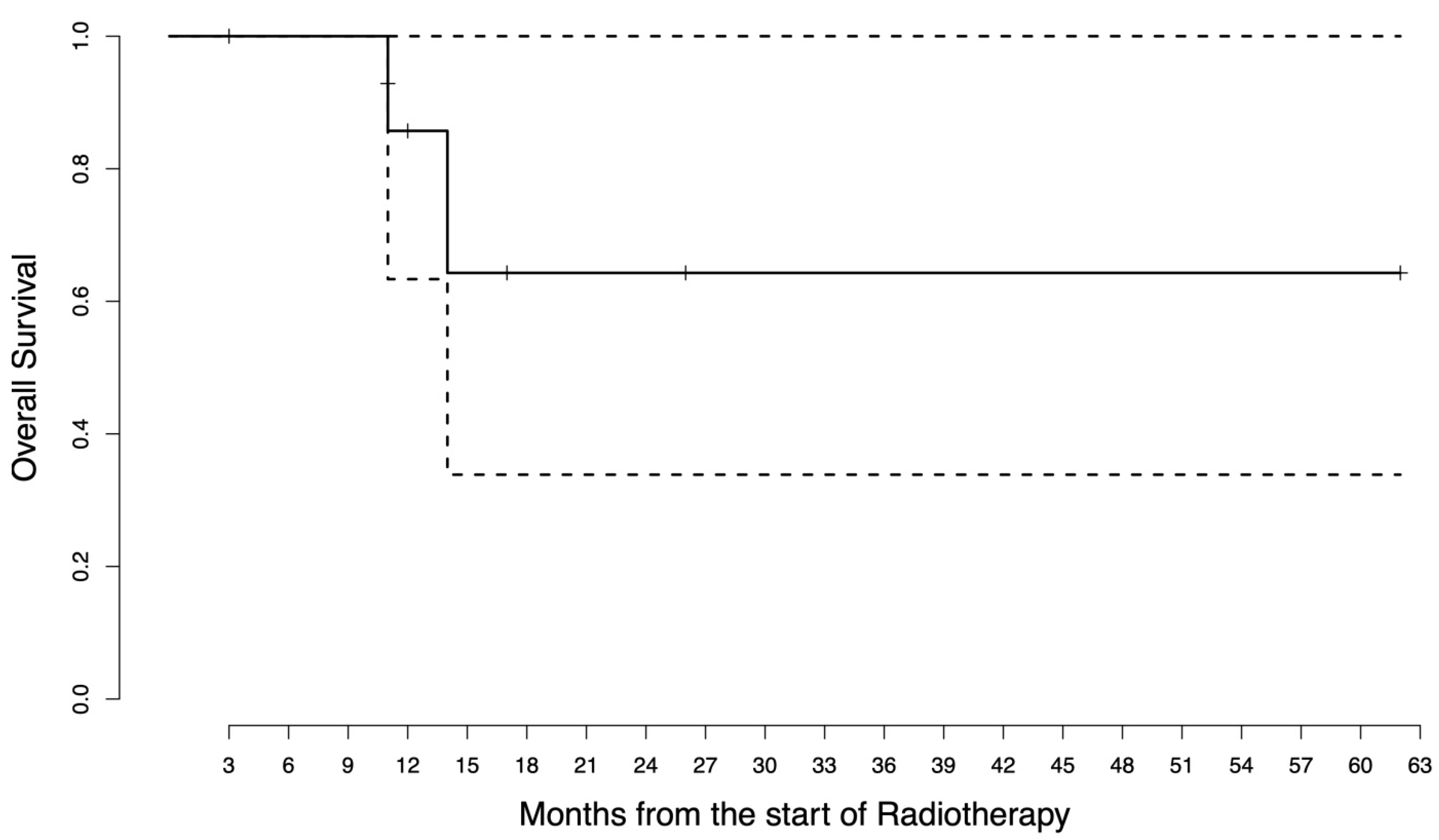 Jpm 13 00841 g003 Jpm 13 00841 g003