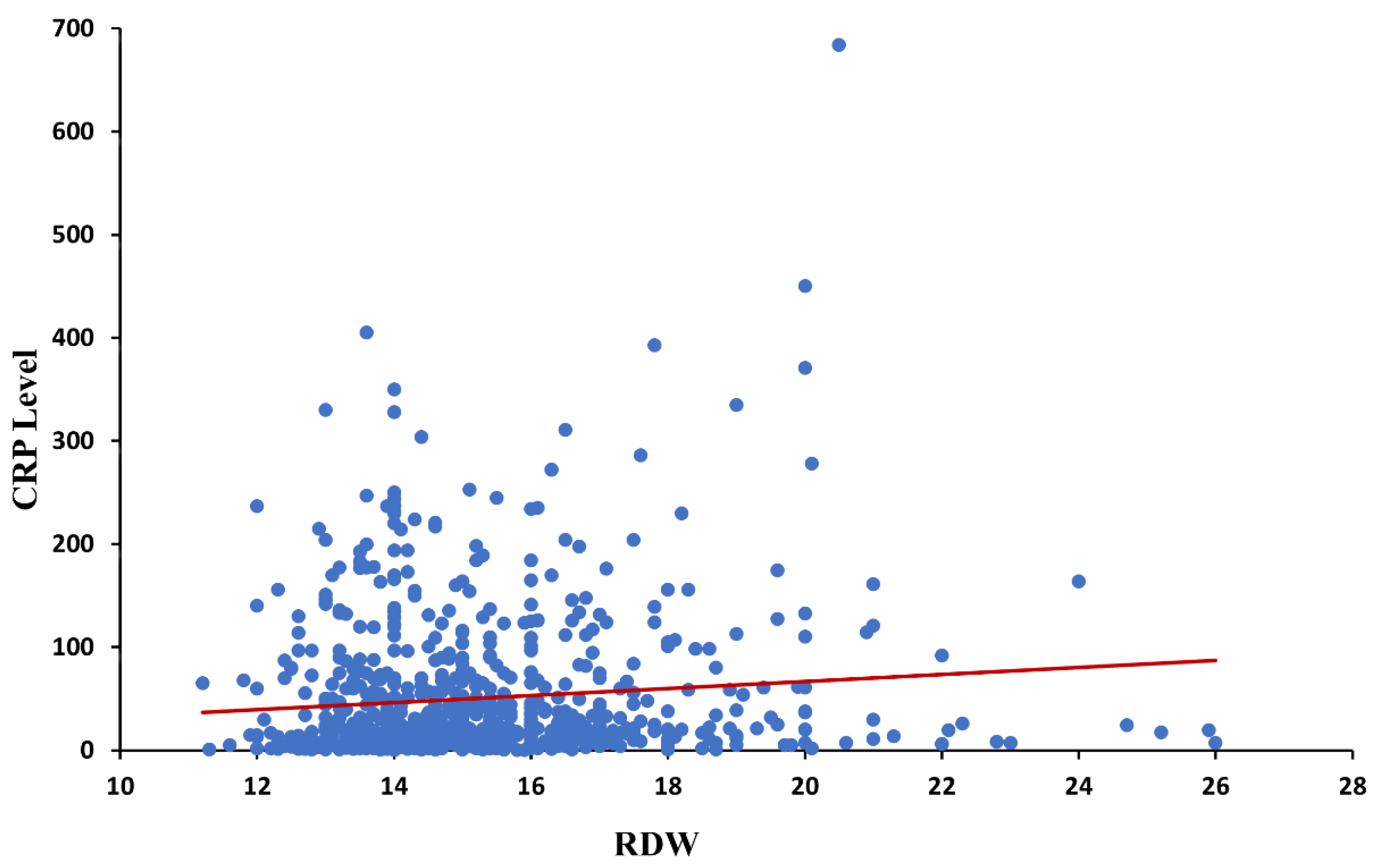 Jpm 13 00843 g003 Jpm 13 00843 g003