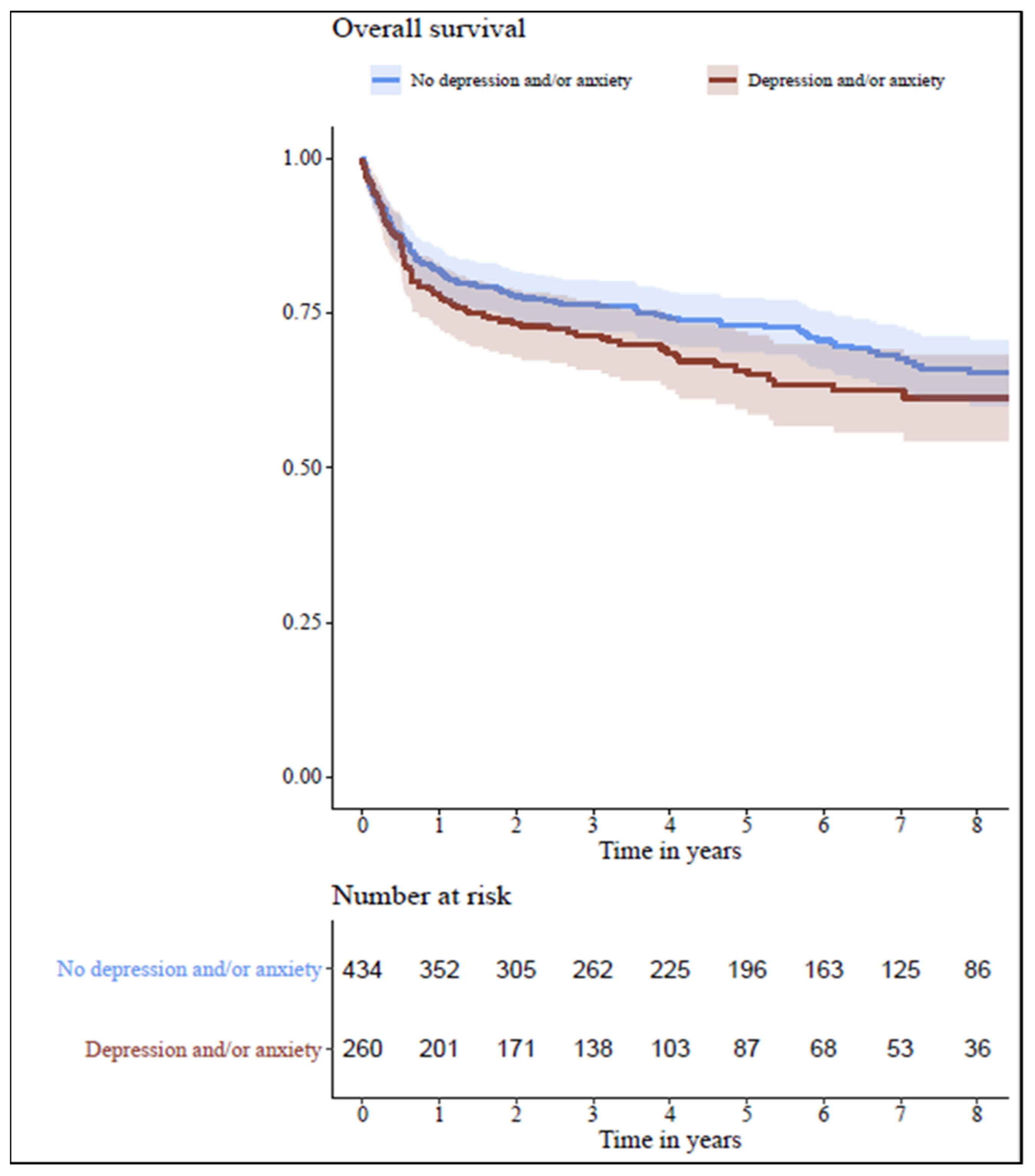 Jpm 13 00844 g001 Jpm 13 00844 g001