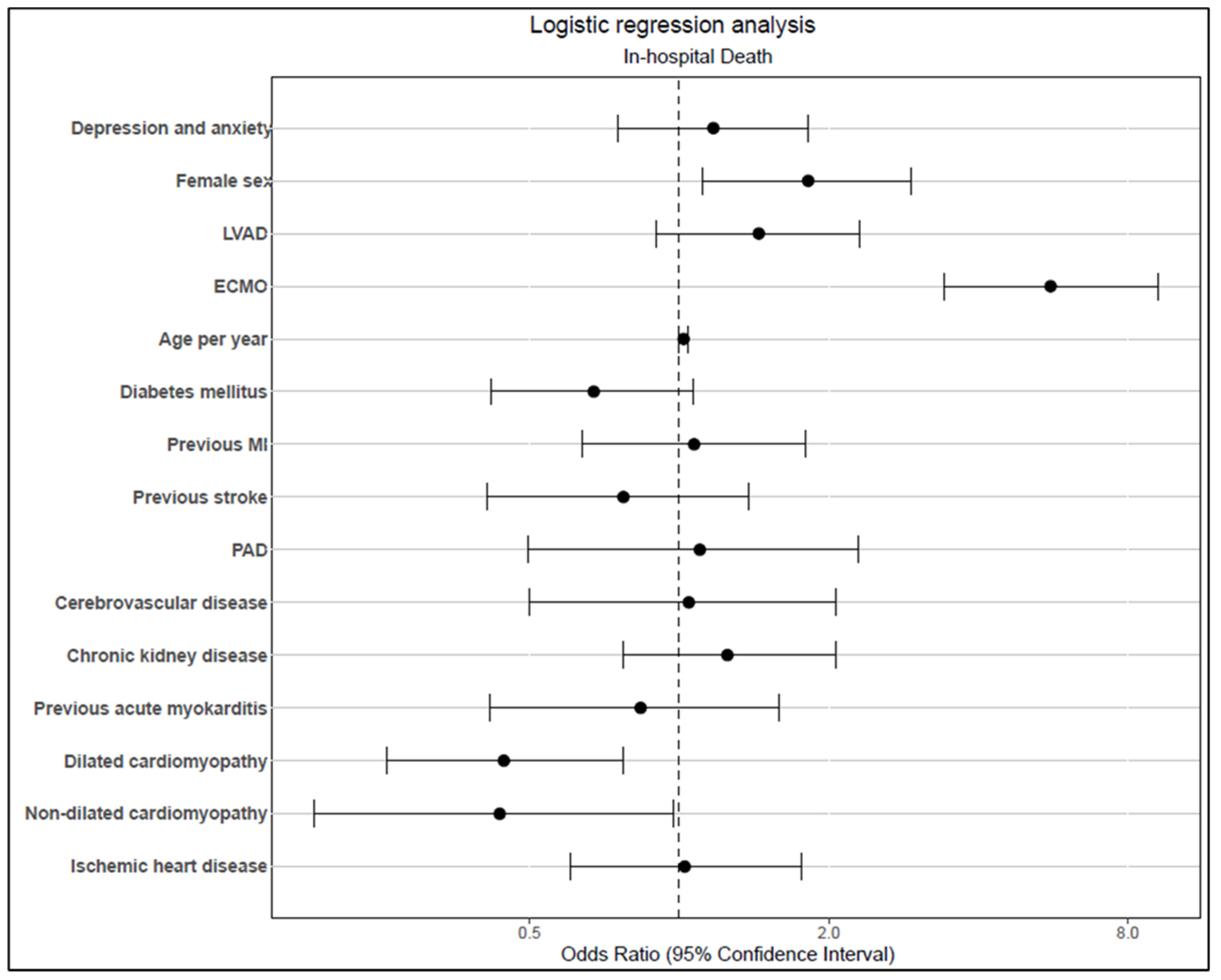 Jpm 13 00844 g002 Jpm 13 00844 g002