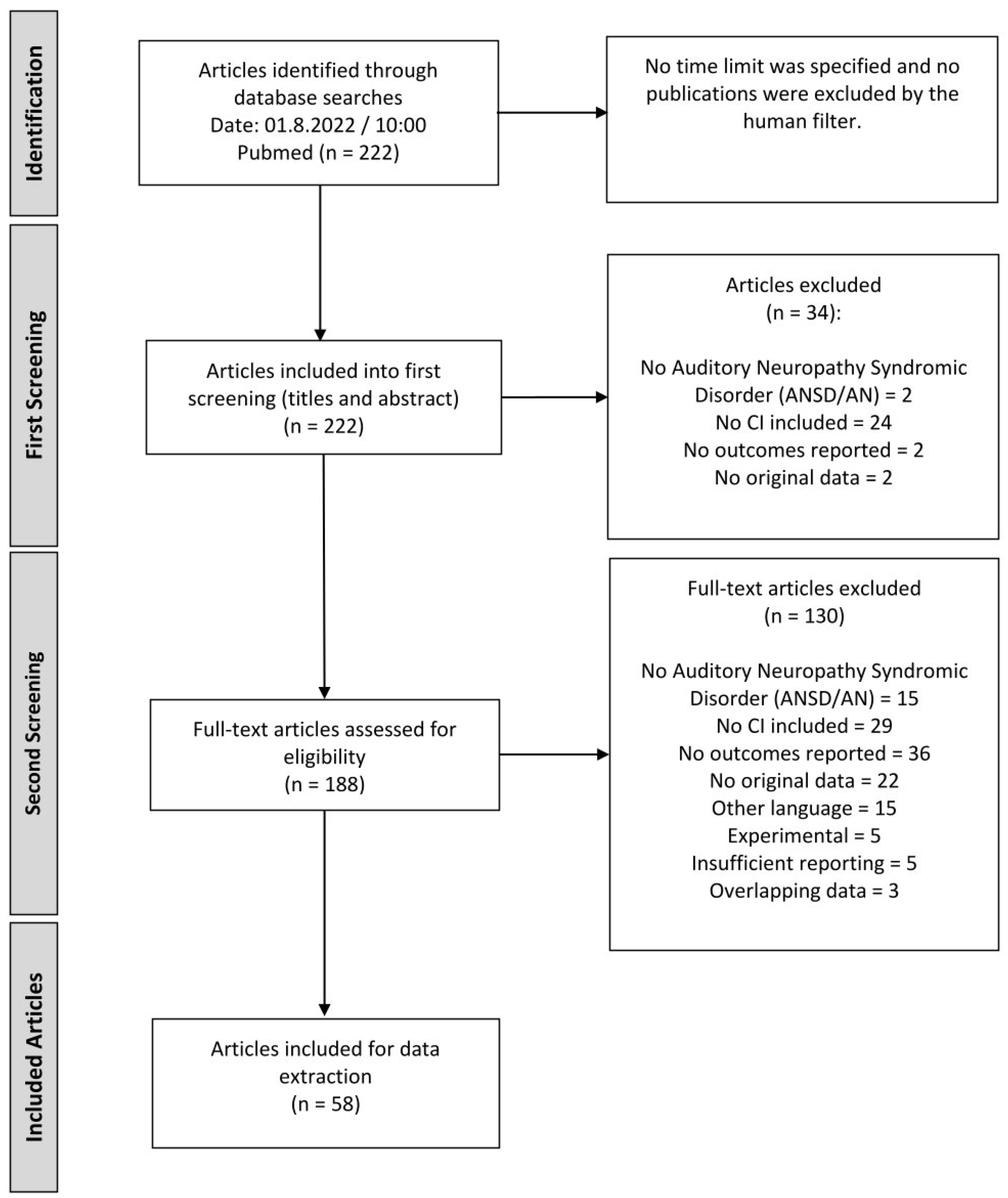 Jpm 13 00848 g001 Jpm 13 00848 g001