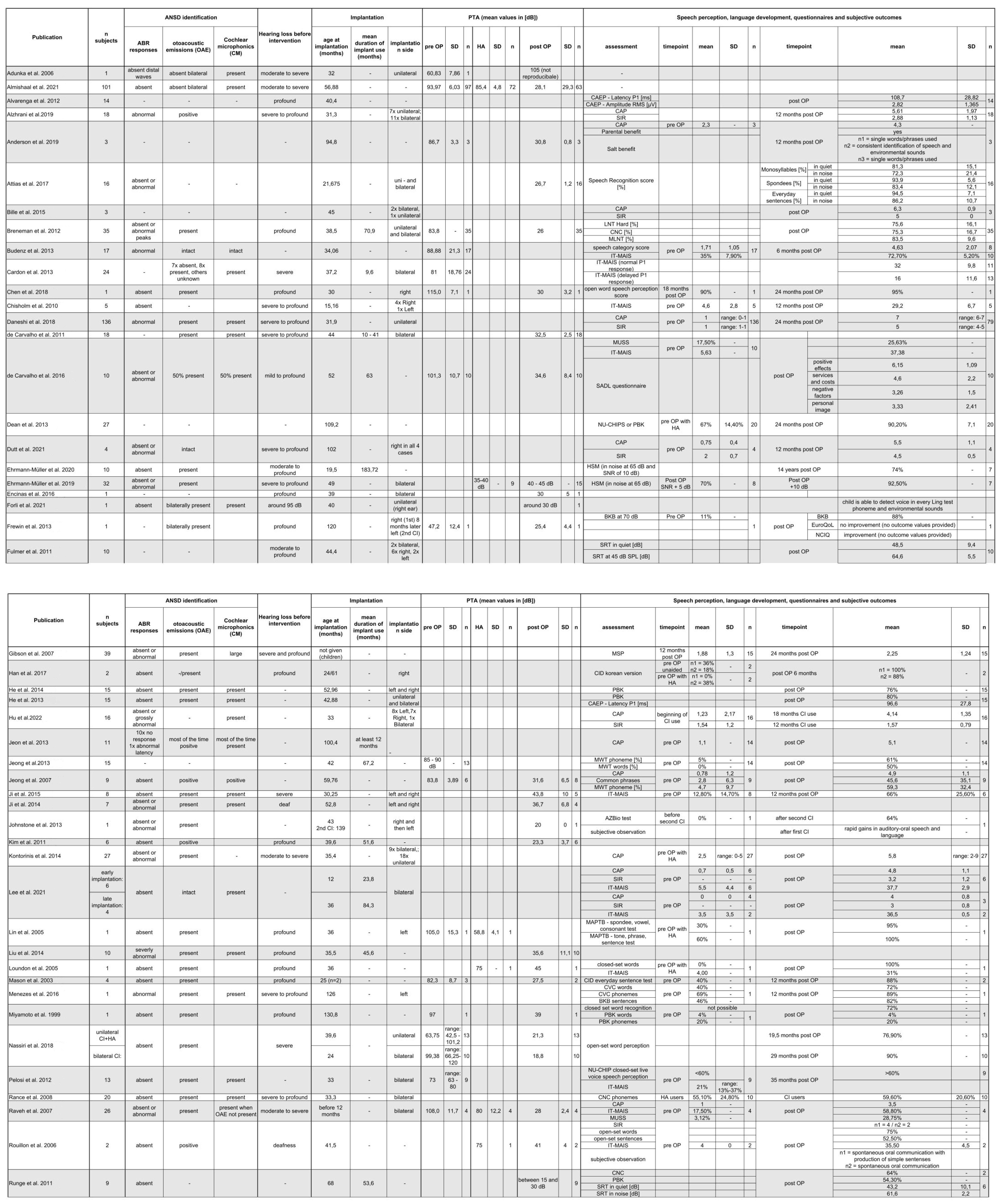 Jpm 13 00848 g002a Jpm 13 00848 g002a