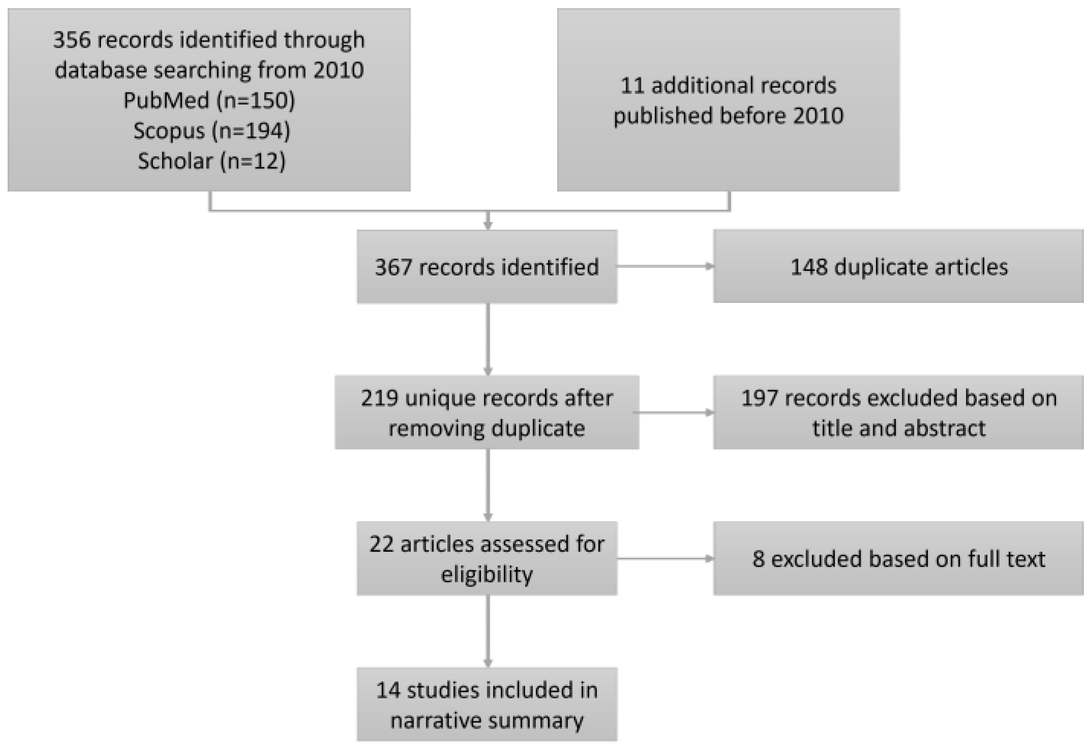 Jpm 13 00849 g001 Jpm 13 00849 g001